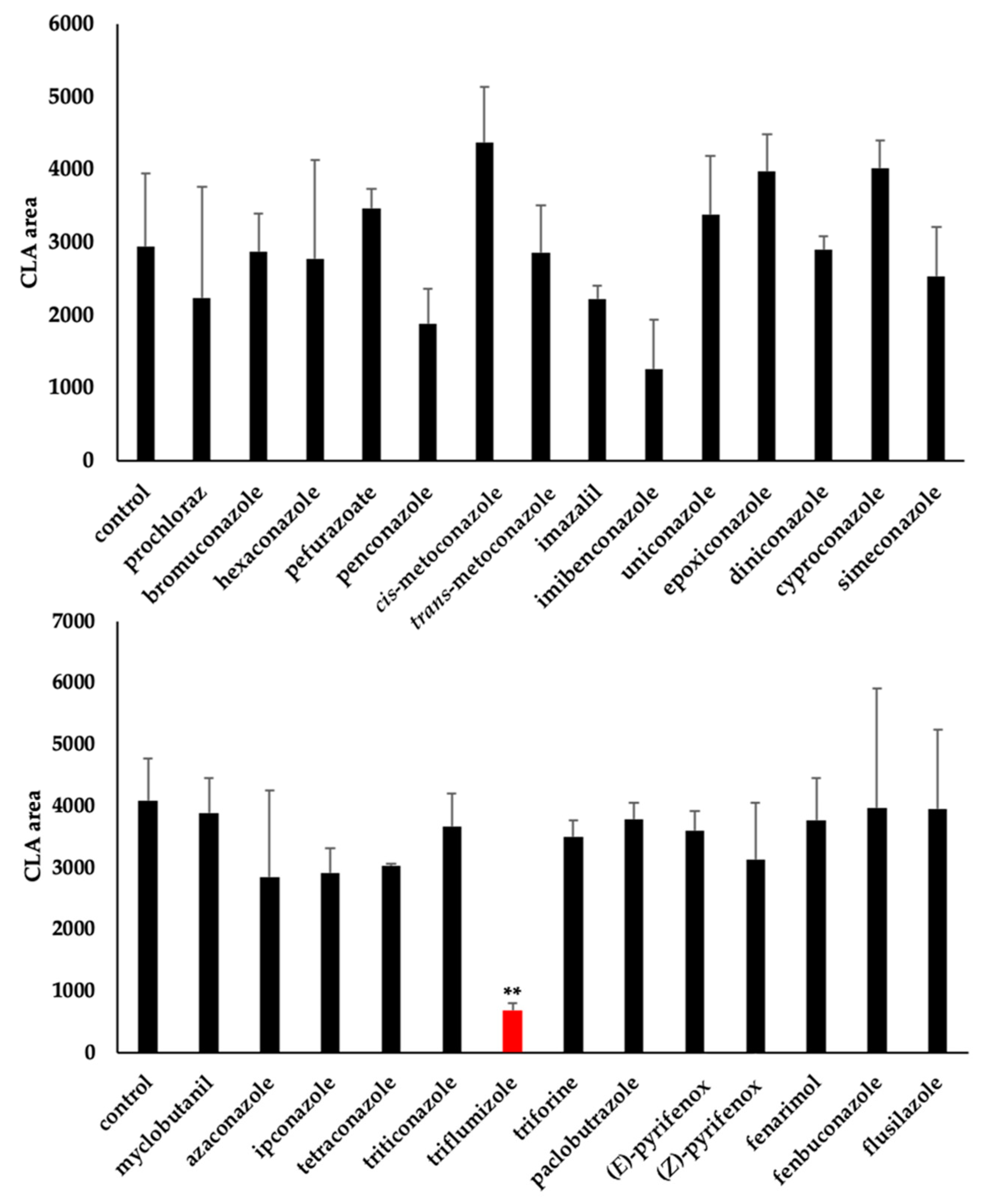 Molecules 25 05525 g003 Molecules 25 05525 g003