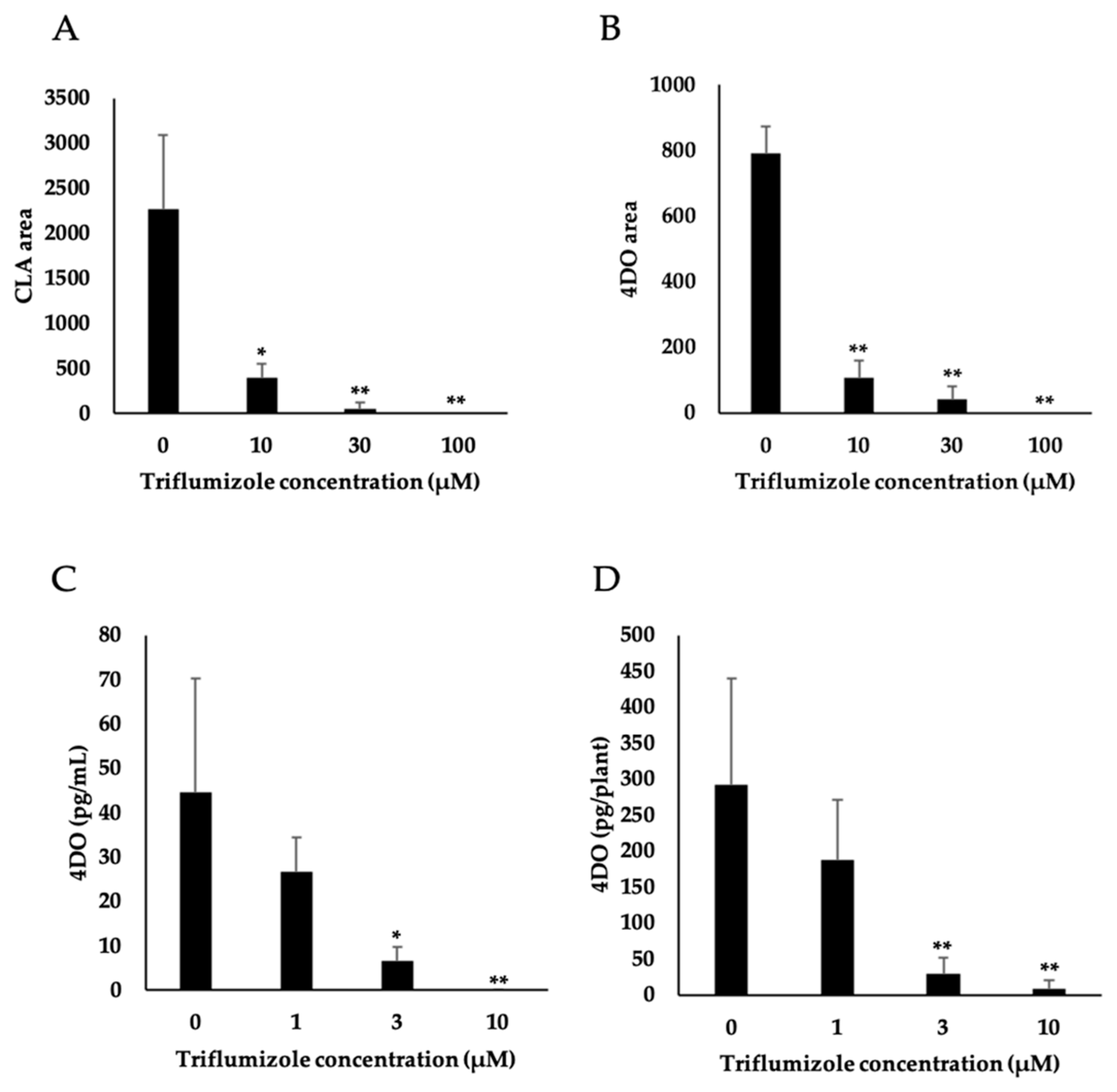 Molecules 25 05525 g004 Molecules 25 05525 g004
