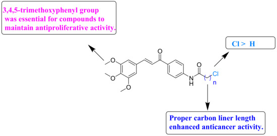 Synthesis and Biological Evaluation of Amino Chalcone Derivatives as ...
