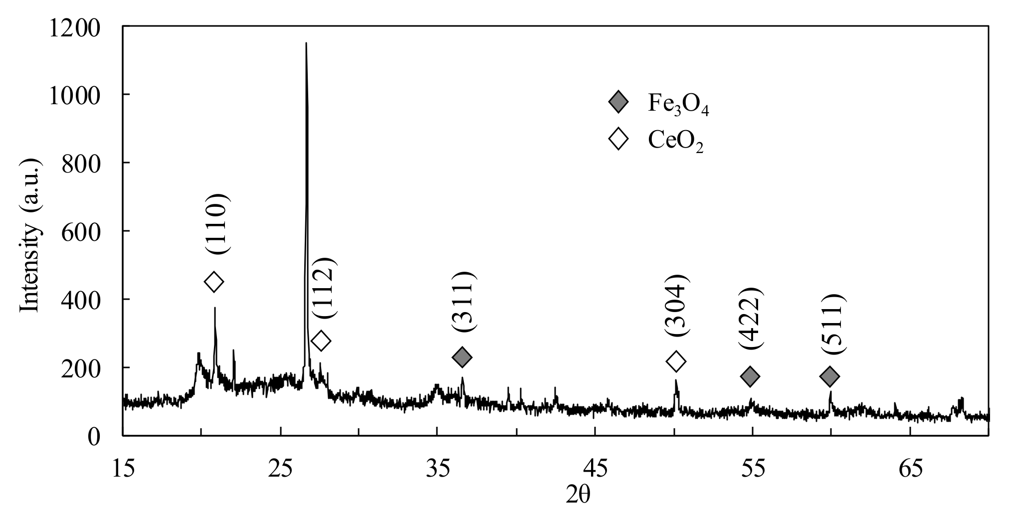 Molecules 25 05531 g004