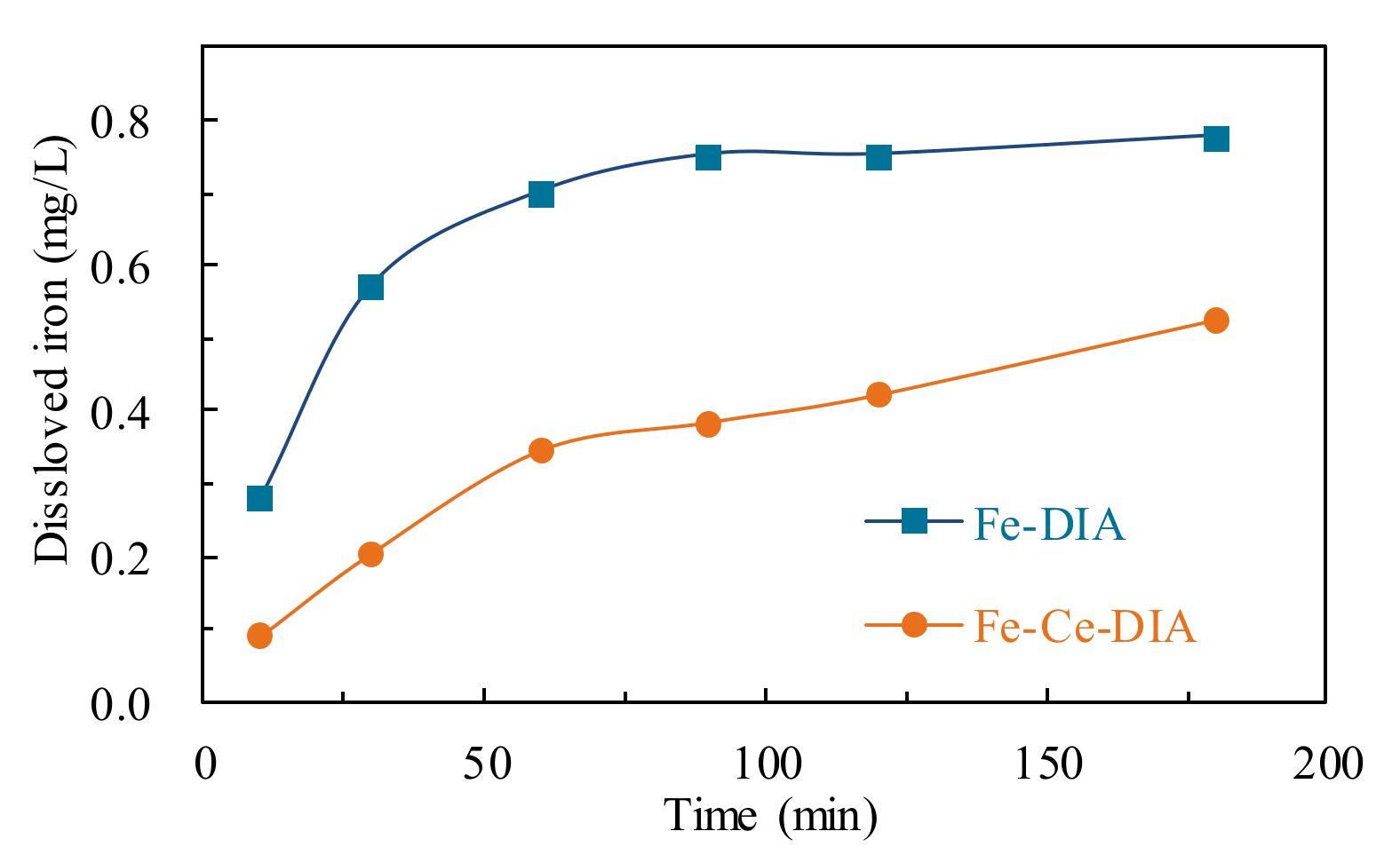Molecules 25 05531 g007