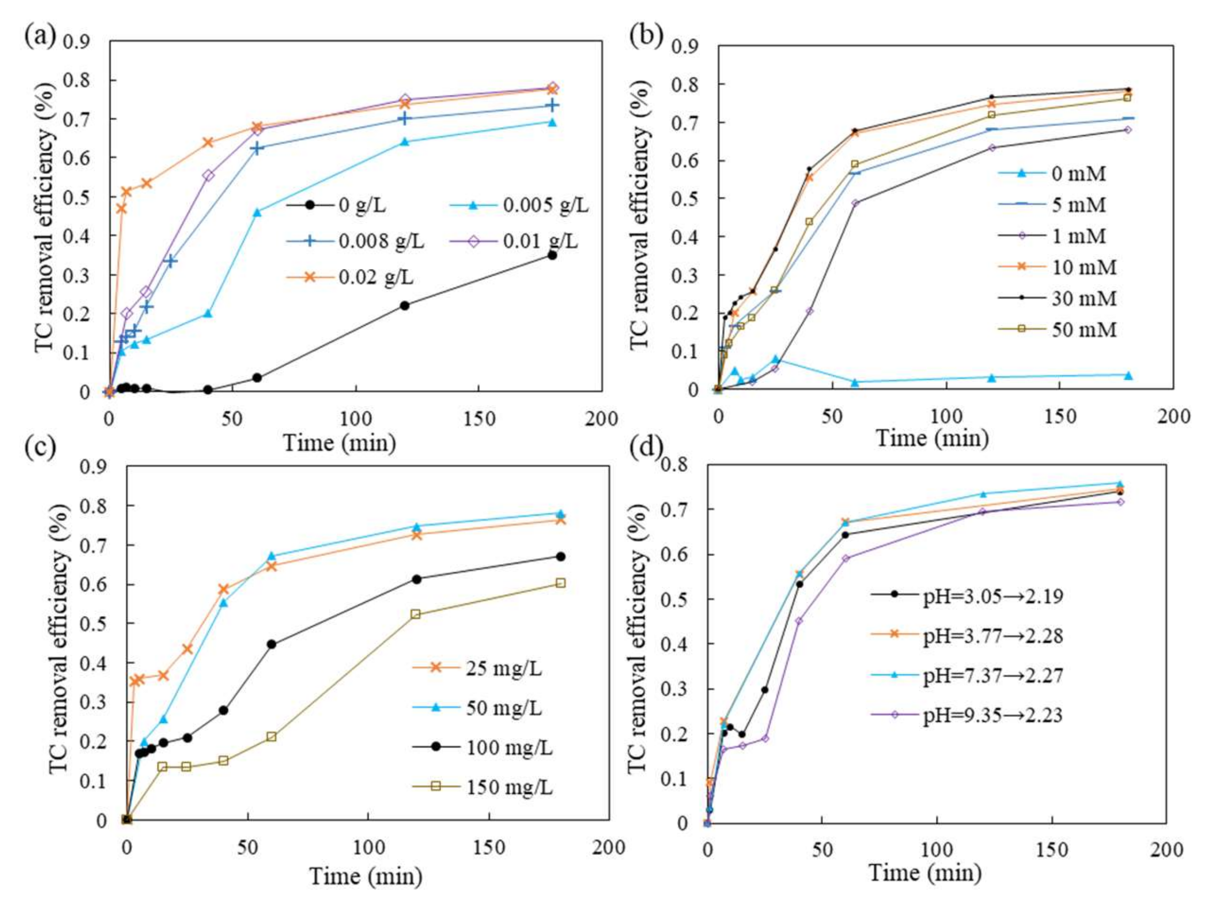 Molecules 25 05531 g009