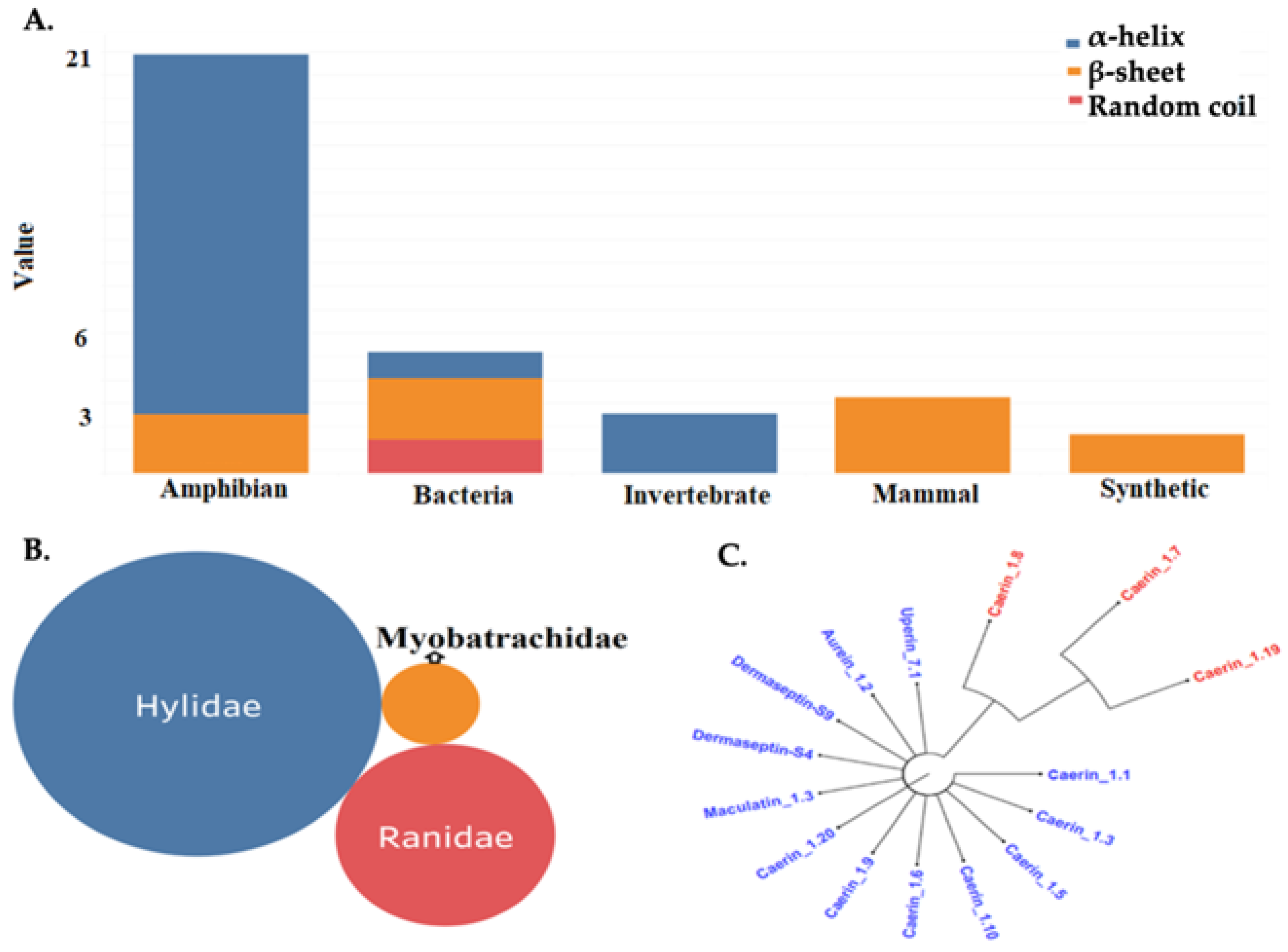Molecules 25 05535 g001