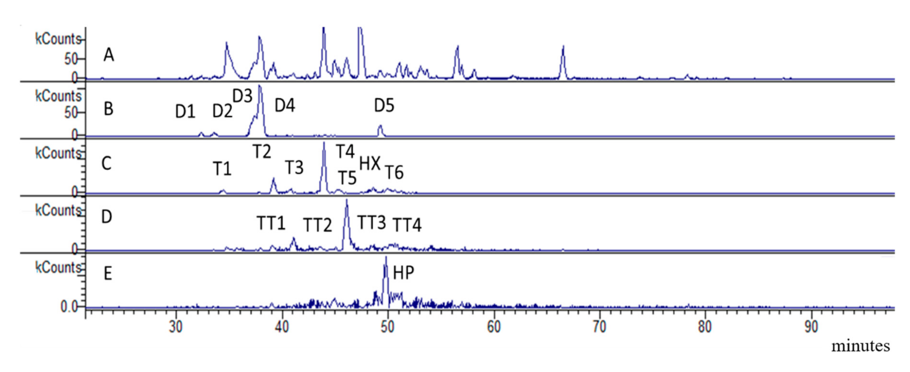 Molecules 25 05537 g005 Molecules 25 05537 g005