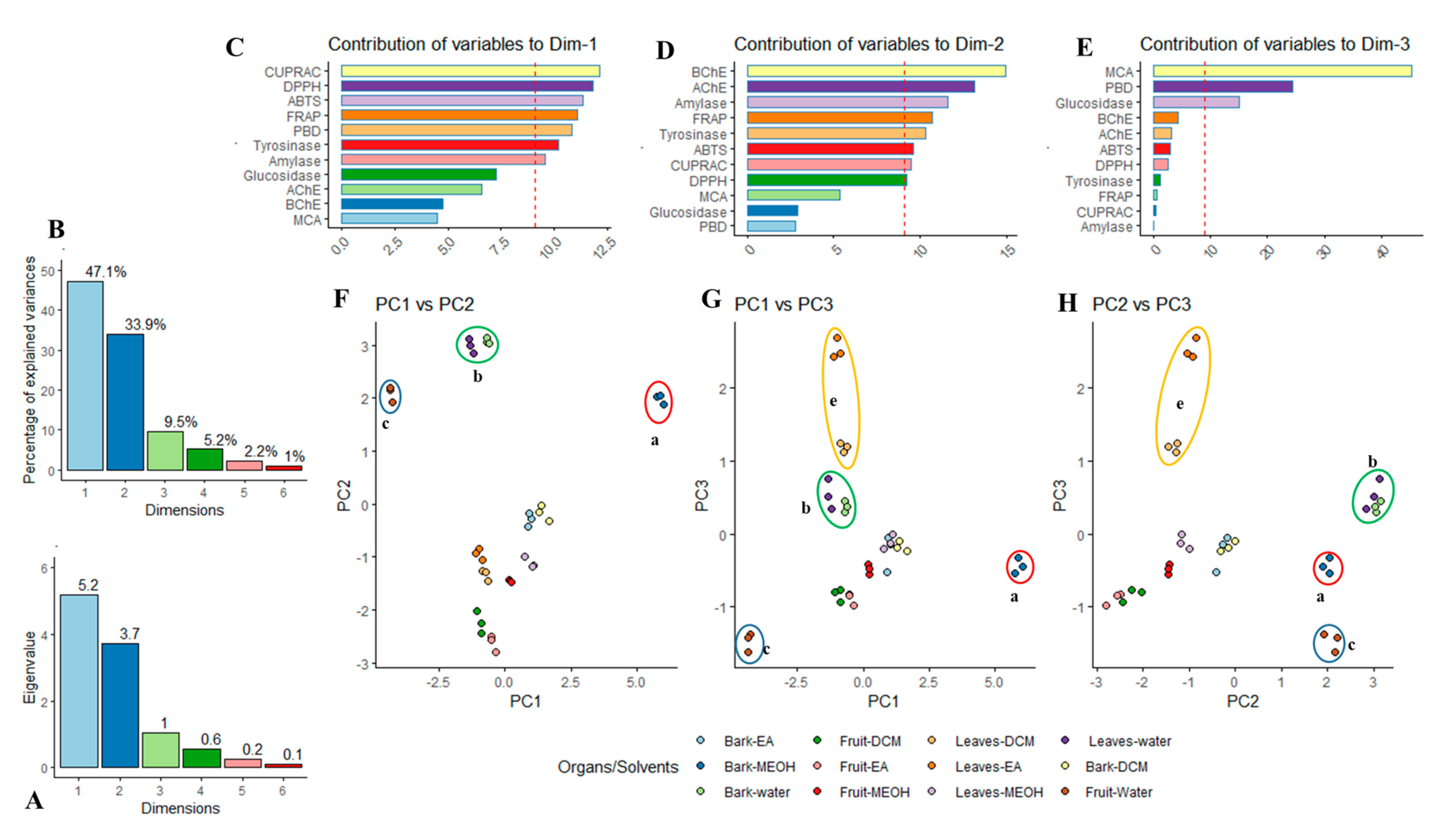 Molecules 25 05537 g008 Molecules 25 05537 g008
