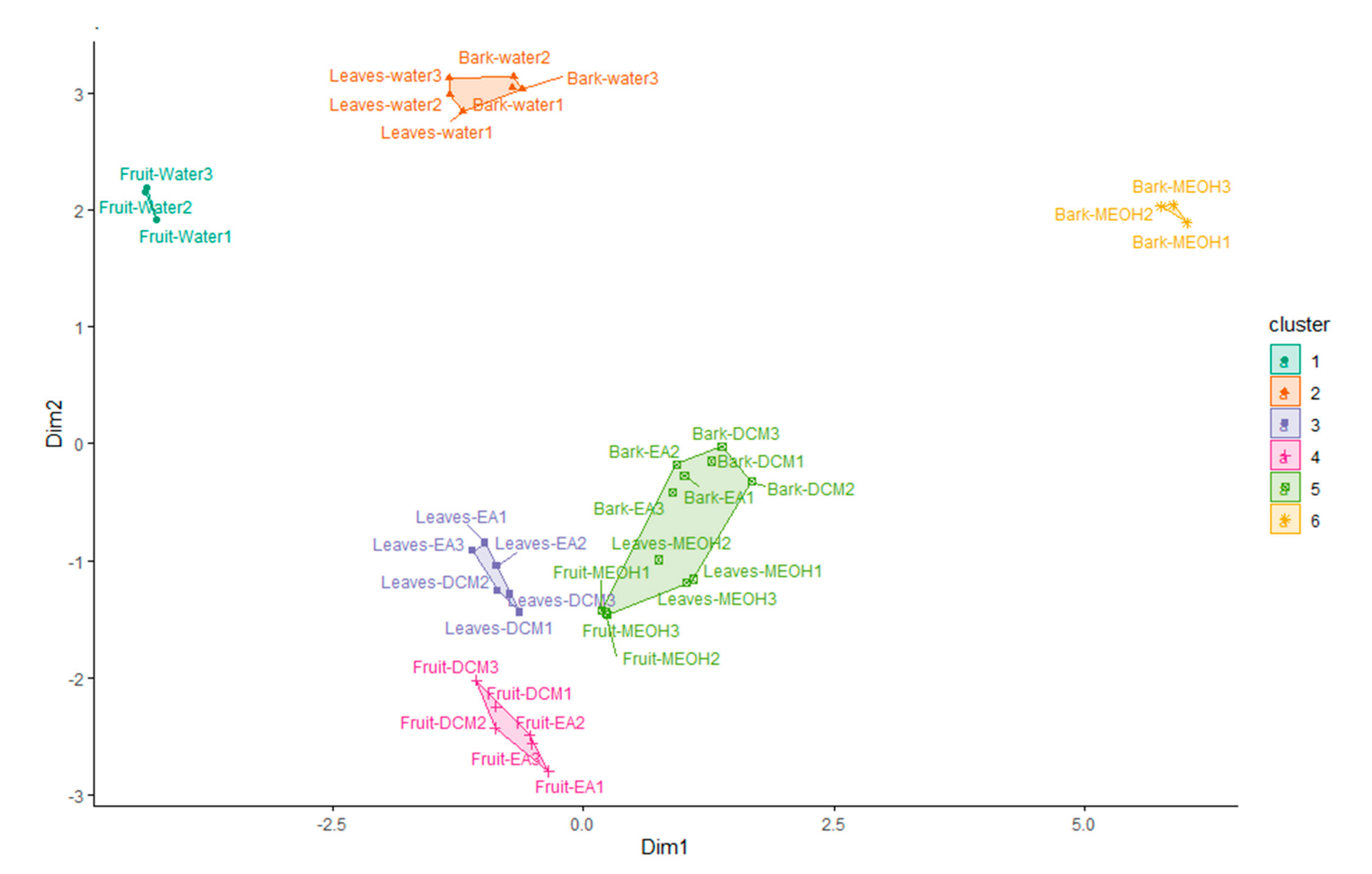 Molecules 25 05537 g009 Molecules 25 05537 g009