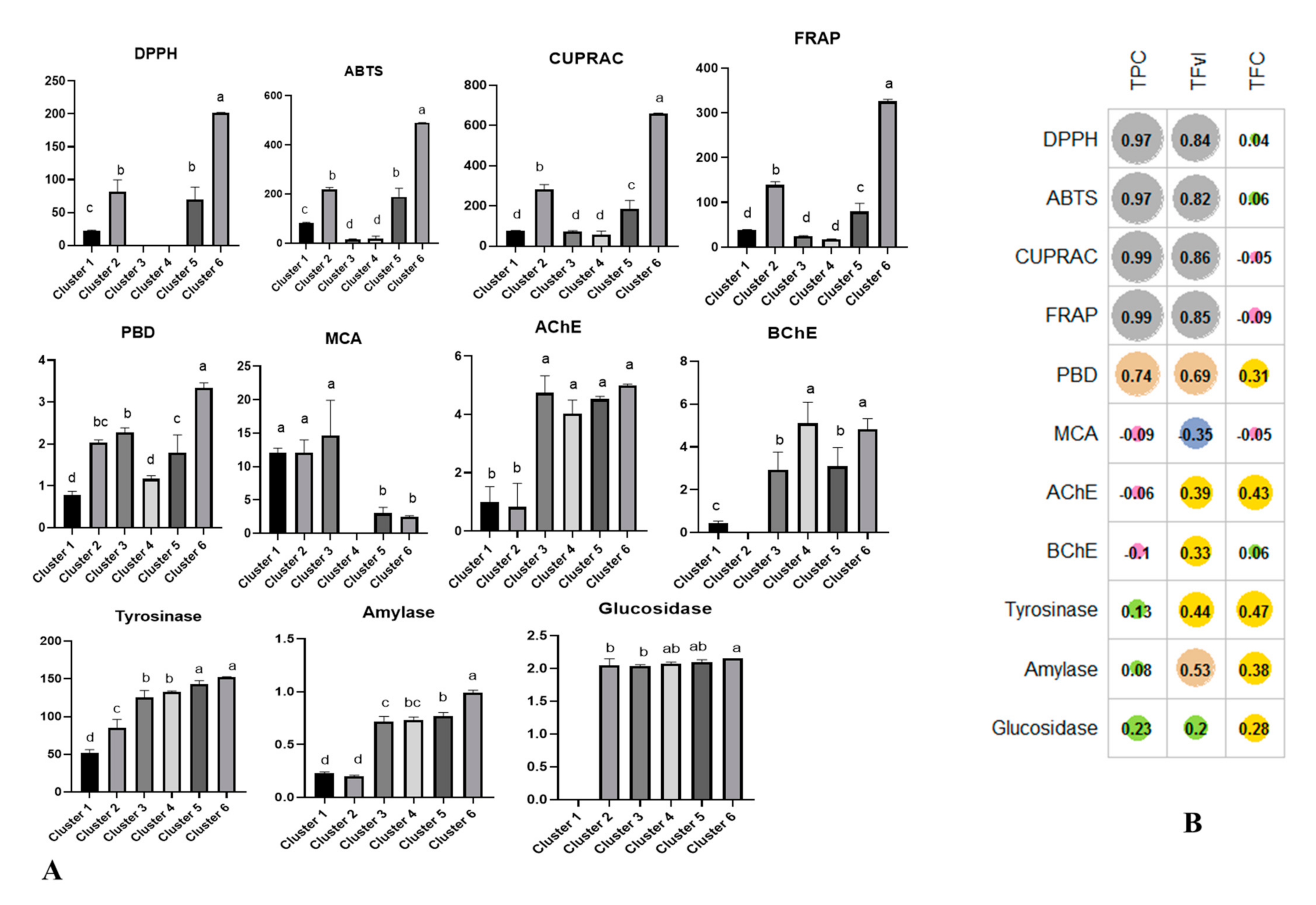 Molecules 25 05537 g010 Molecules 25 05537 g010
