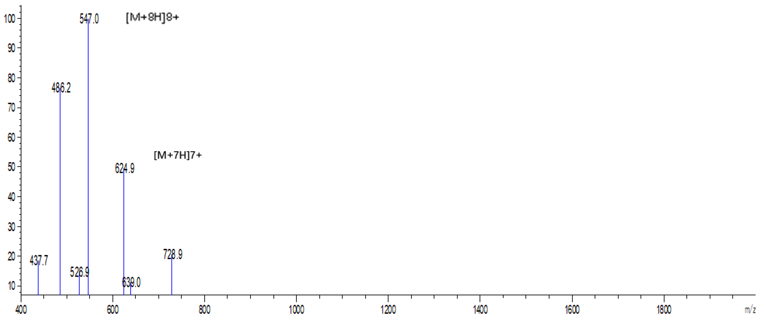 Molecules 25 05538 g002 Molecules 25 05538 g002
