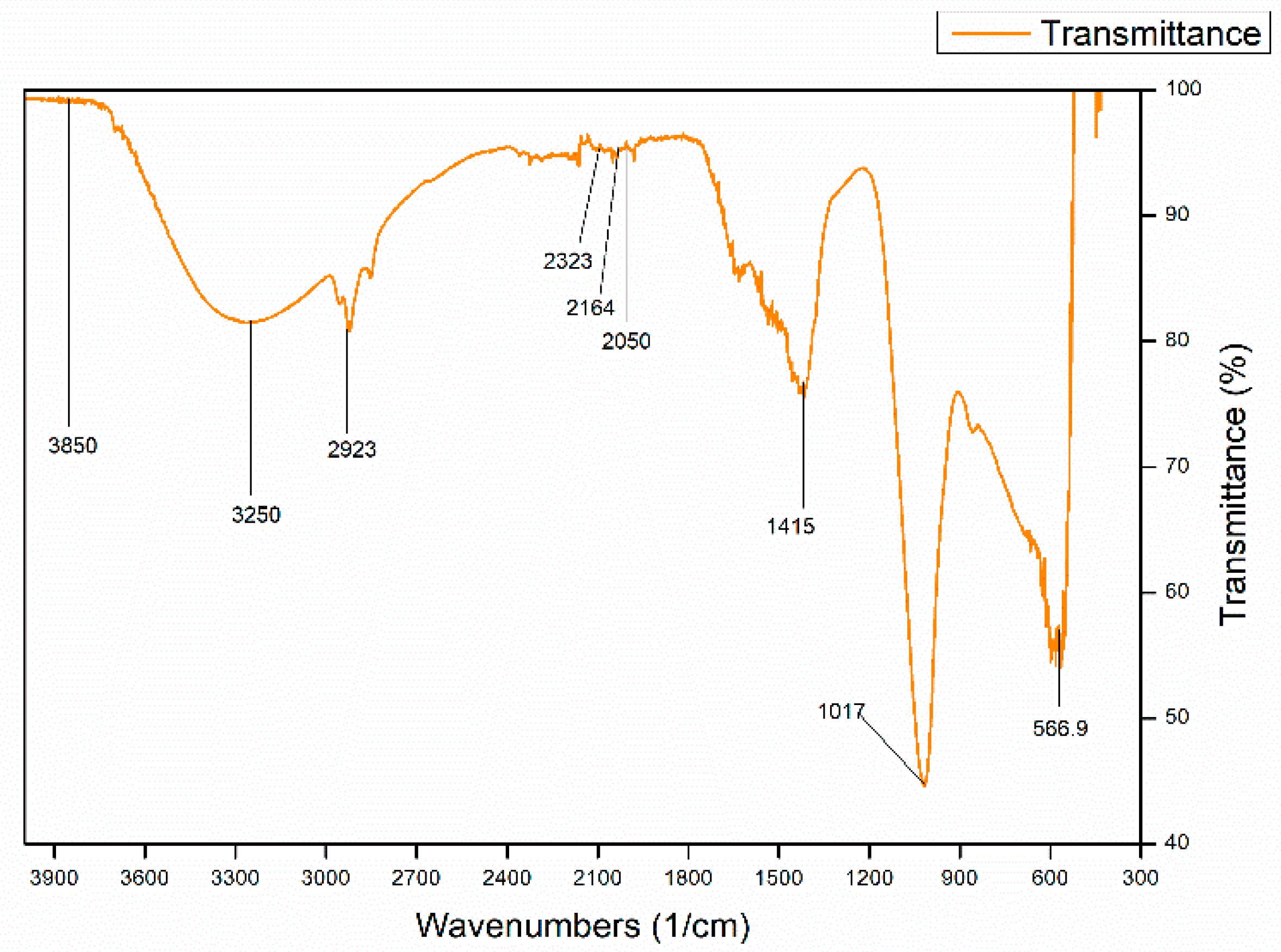 Molecules 25 05539 g004 Molecules 25 05539 g004