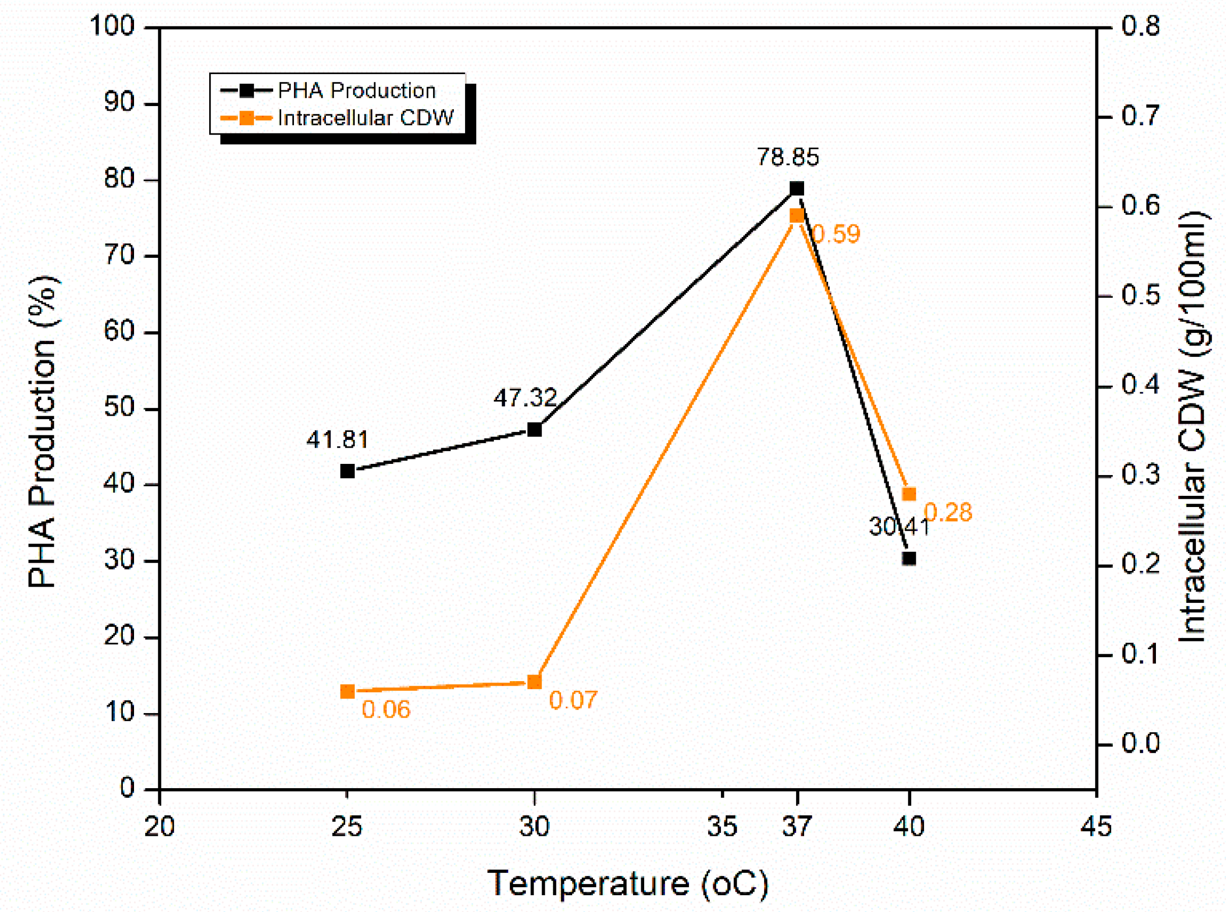 Molecules 25 05539 g006 Molecules 25 05539 g006