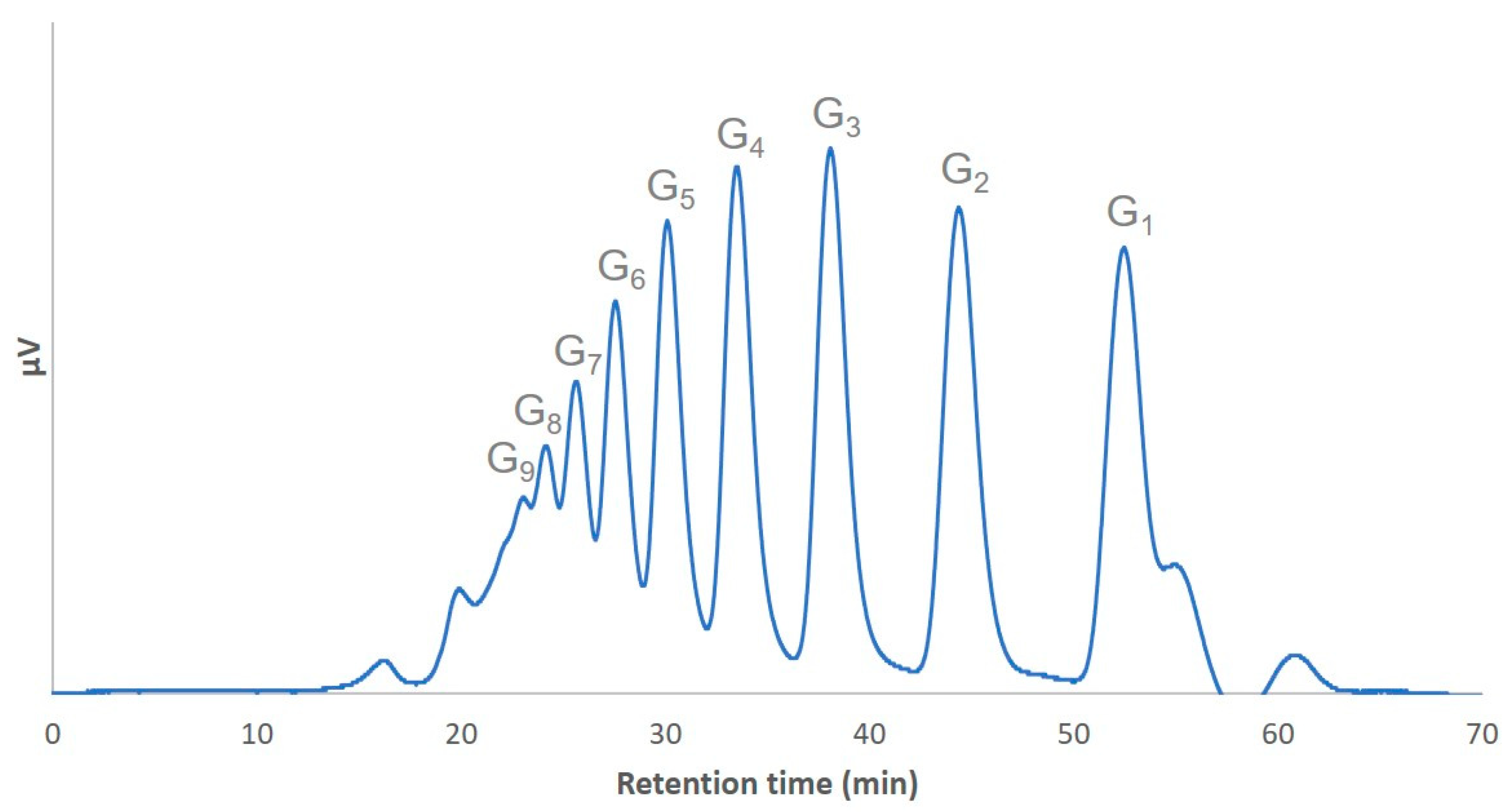 Molecules 25 05542 g001 Molecules 25 05542 g001