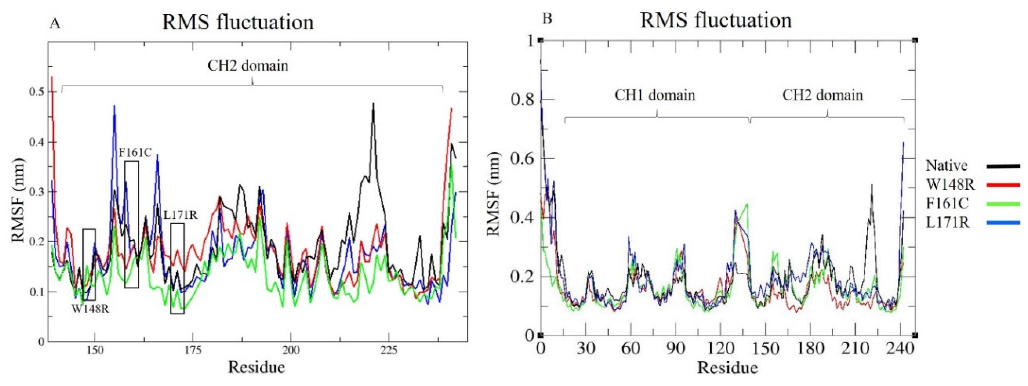 Molecules 25 05543 g003