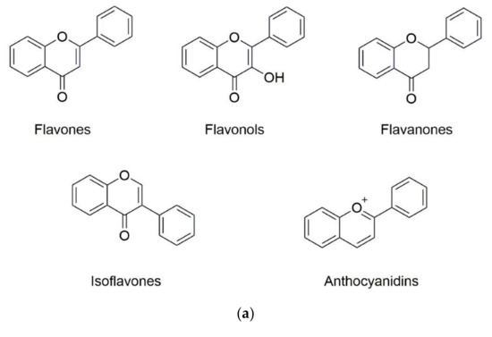 Molecules 25 05545 g001a 550