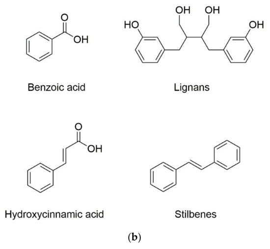 Molecules 25 05545 g001b 550