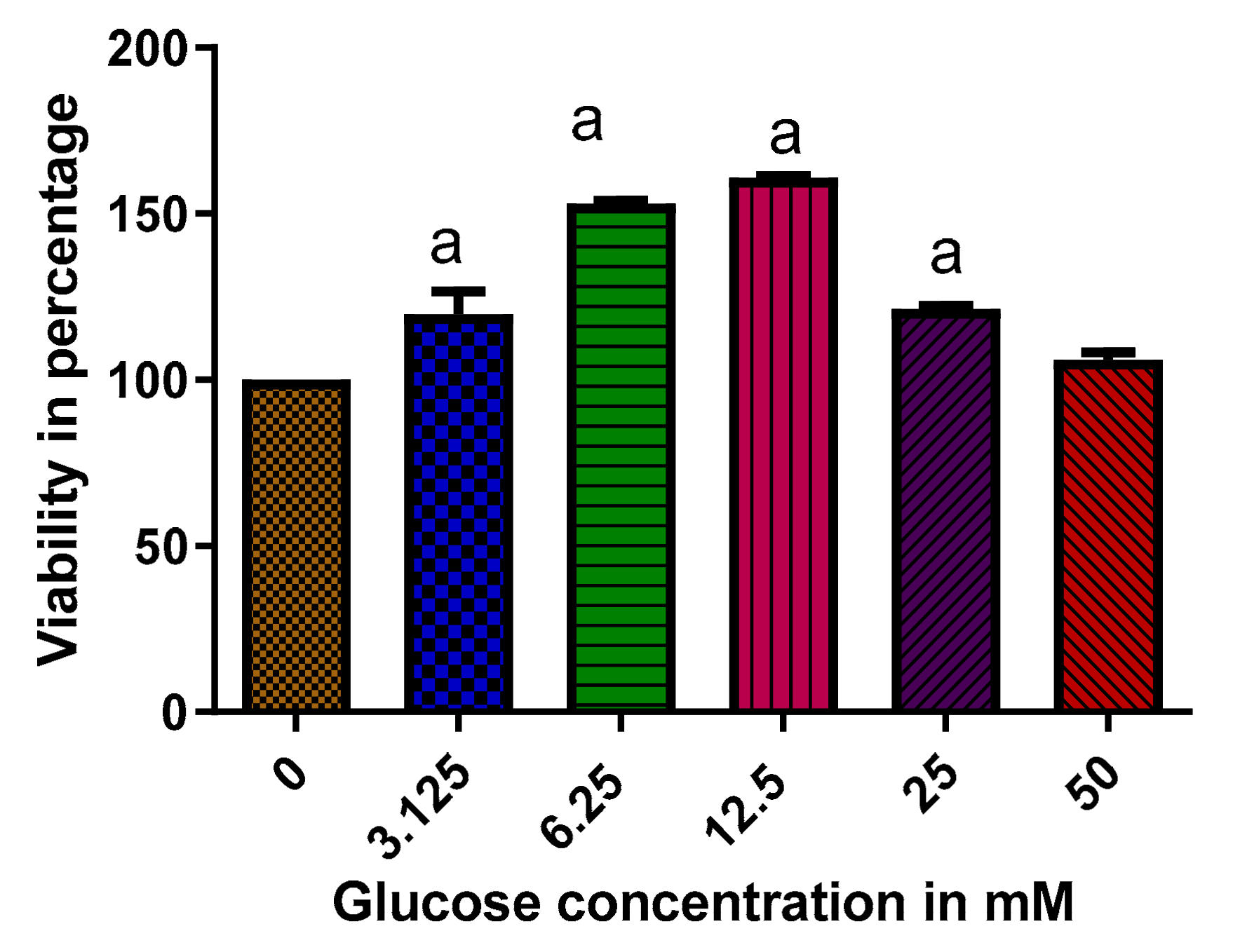 Molecules 25 05546 g002 Molecules 25 05546 g002