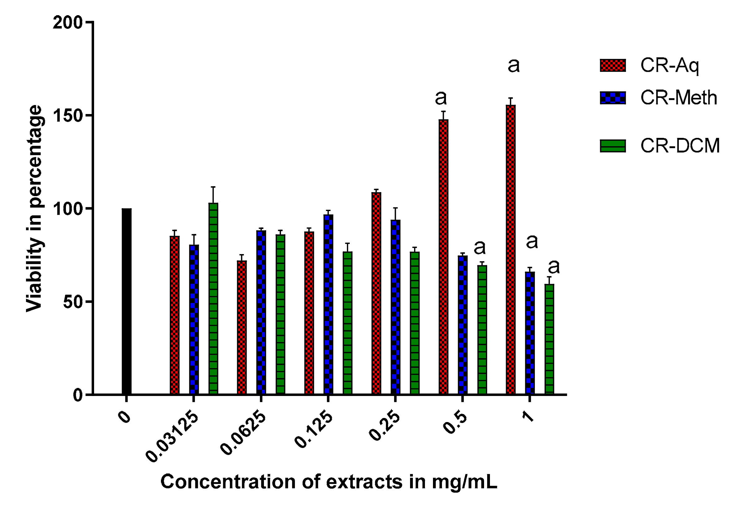 Molecules 25 05546 g003 Molecules 25 05546 g003