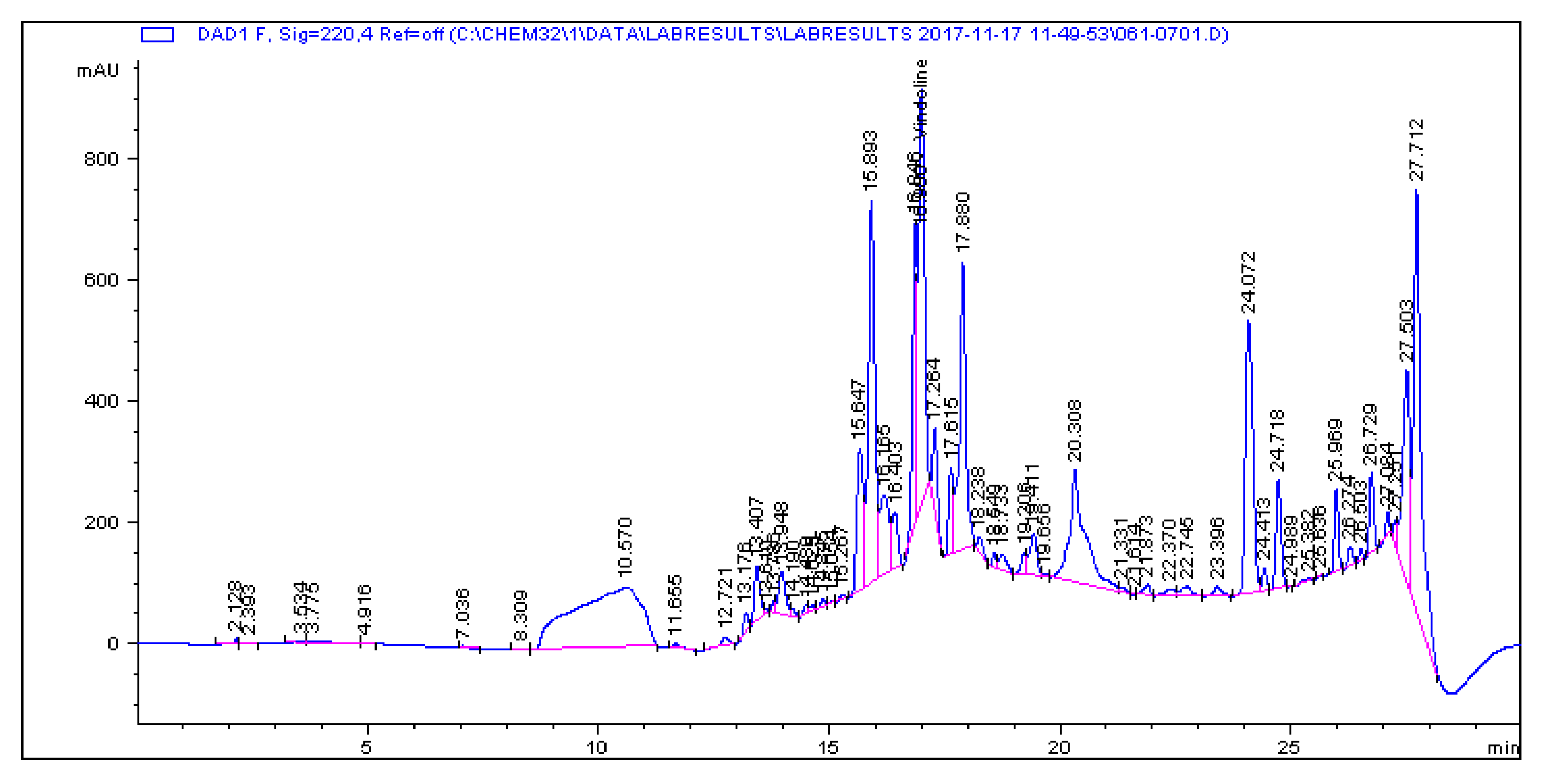 Molecules 25 05546 g0a1 Molecules 25 05546 g0a1