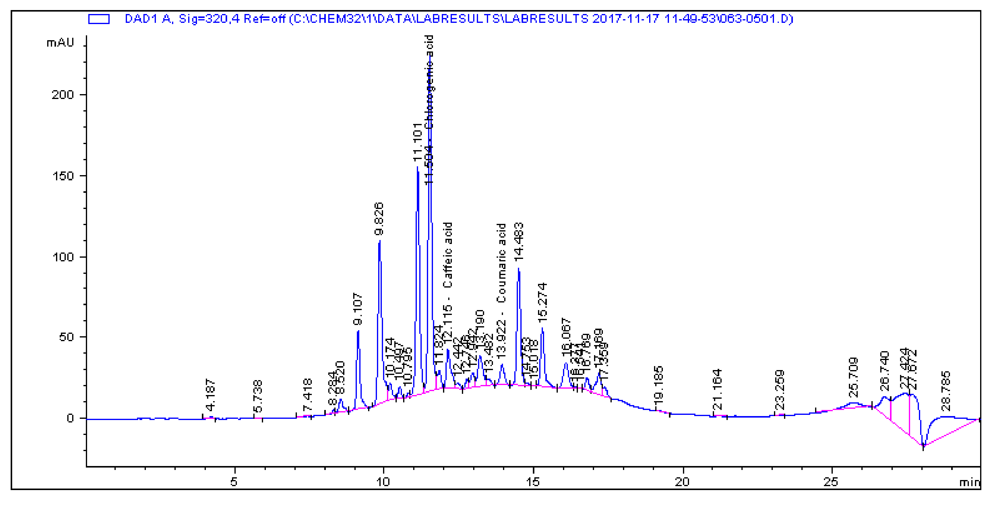 Molecules 25 05546 g0a11 Molecules 25 05546 g0a11