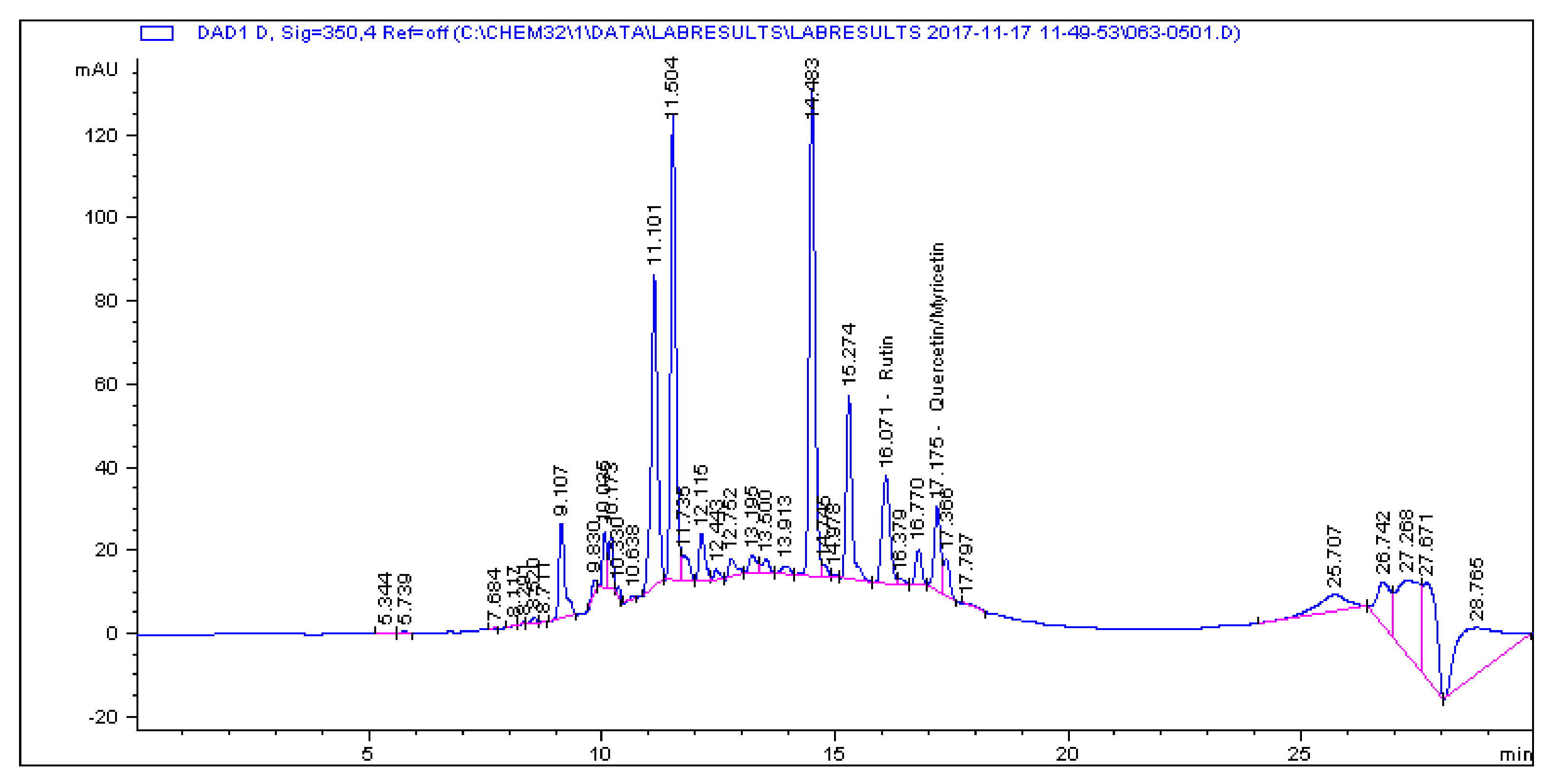 Molecules 25 05546 g0a12 Molecules 25 05546 g0a12