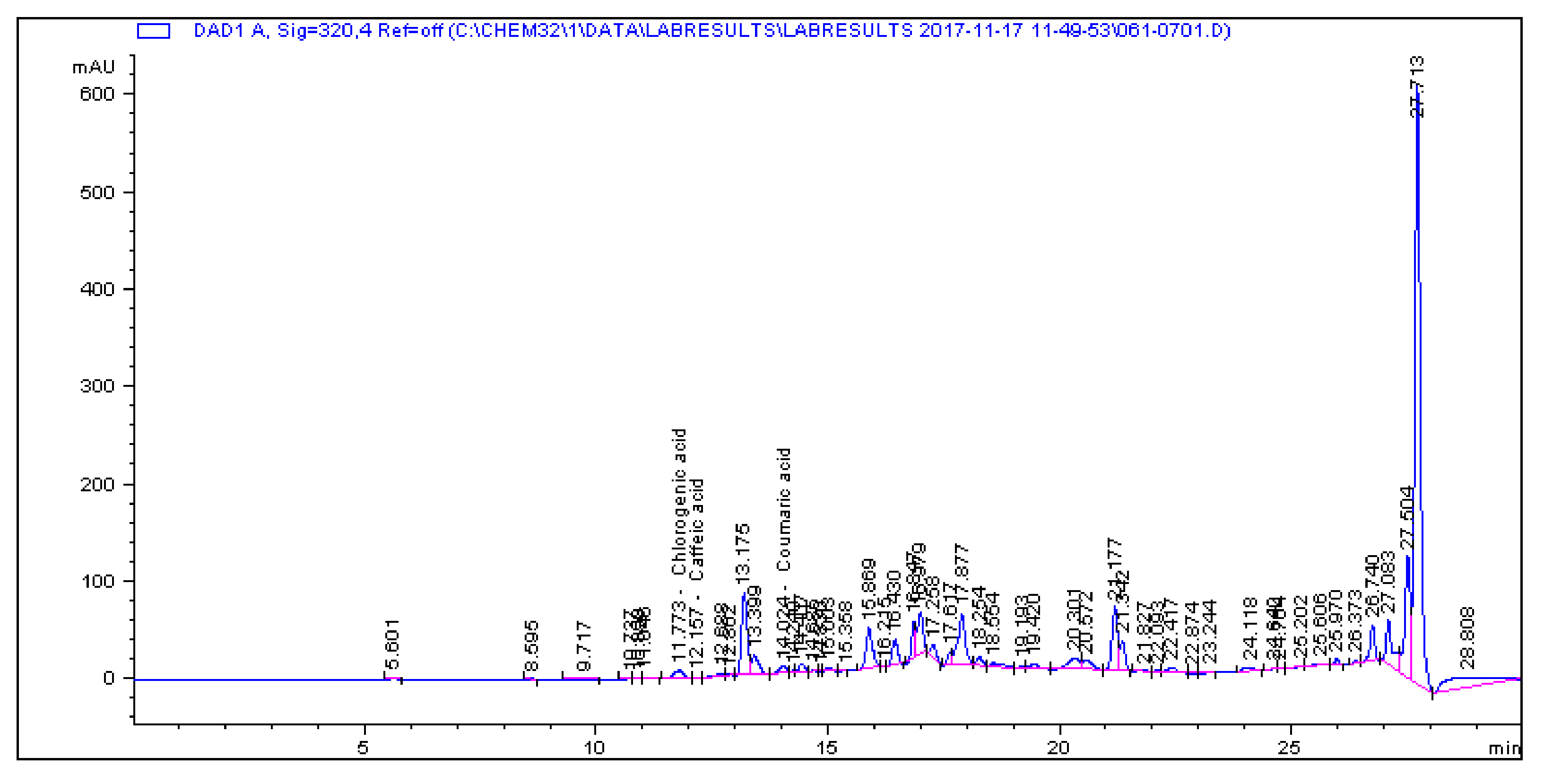 Molecules 25 05546 g0a2 Molecules 25 05546 g0a2