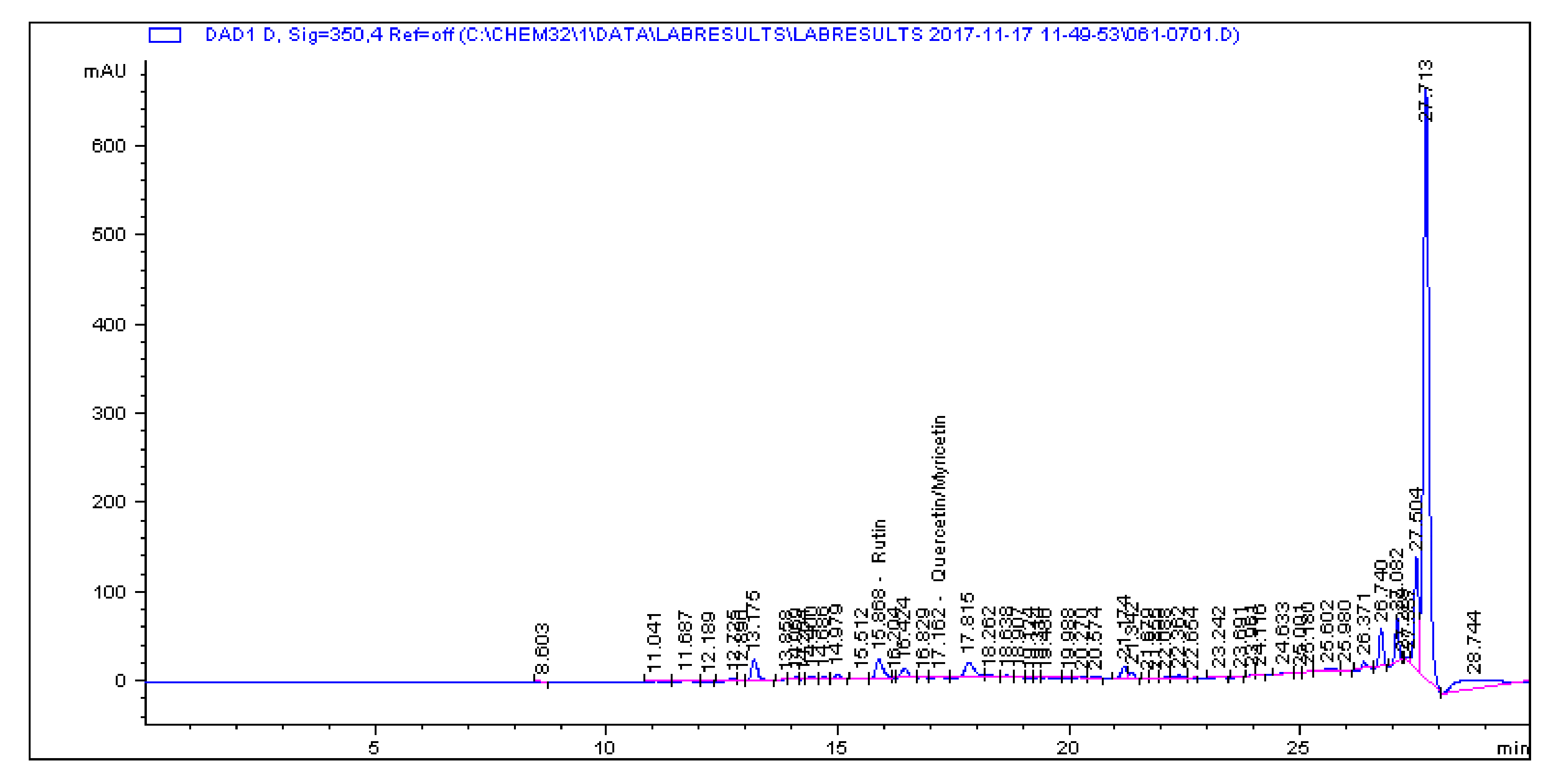 Molecules 25 05546 g0a3 Molecules 25 05546 g0a3