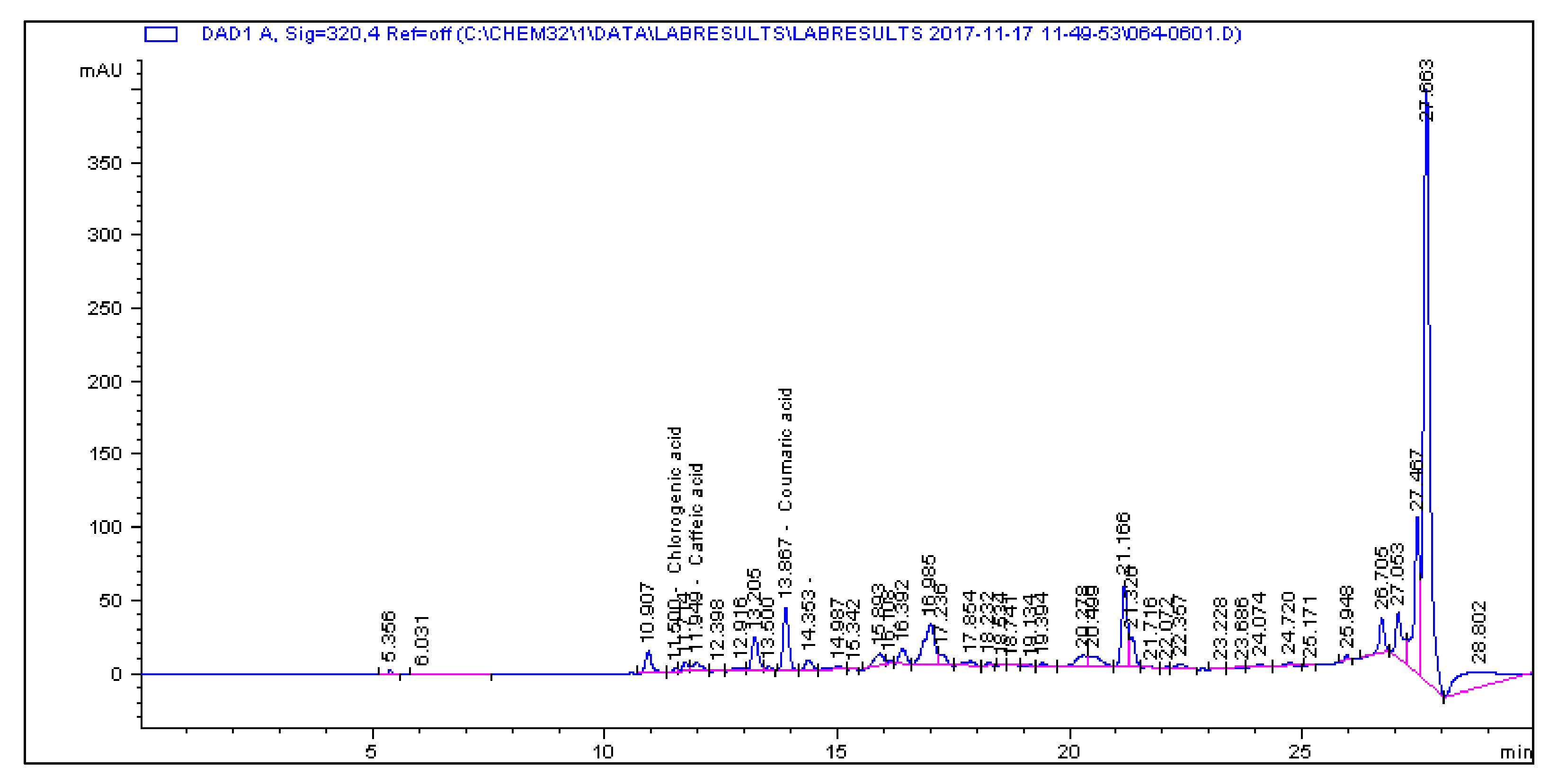 Molecules 25 05546 g0a5 Molecules 25 05546 g0a5