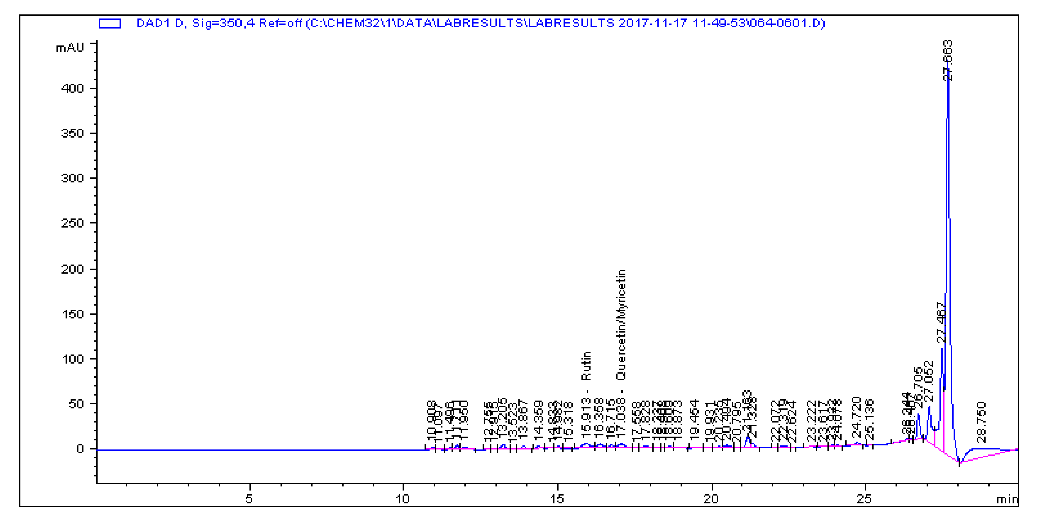 Molecules 25 05546 g0a6 Molecules 25 05546 g0a6