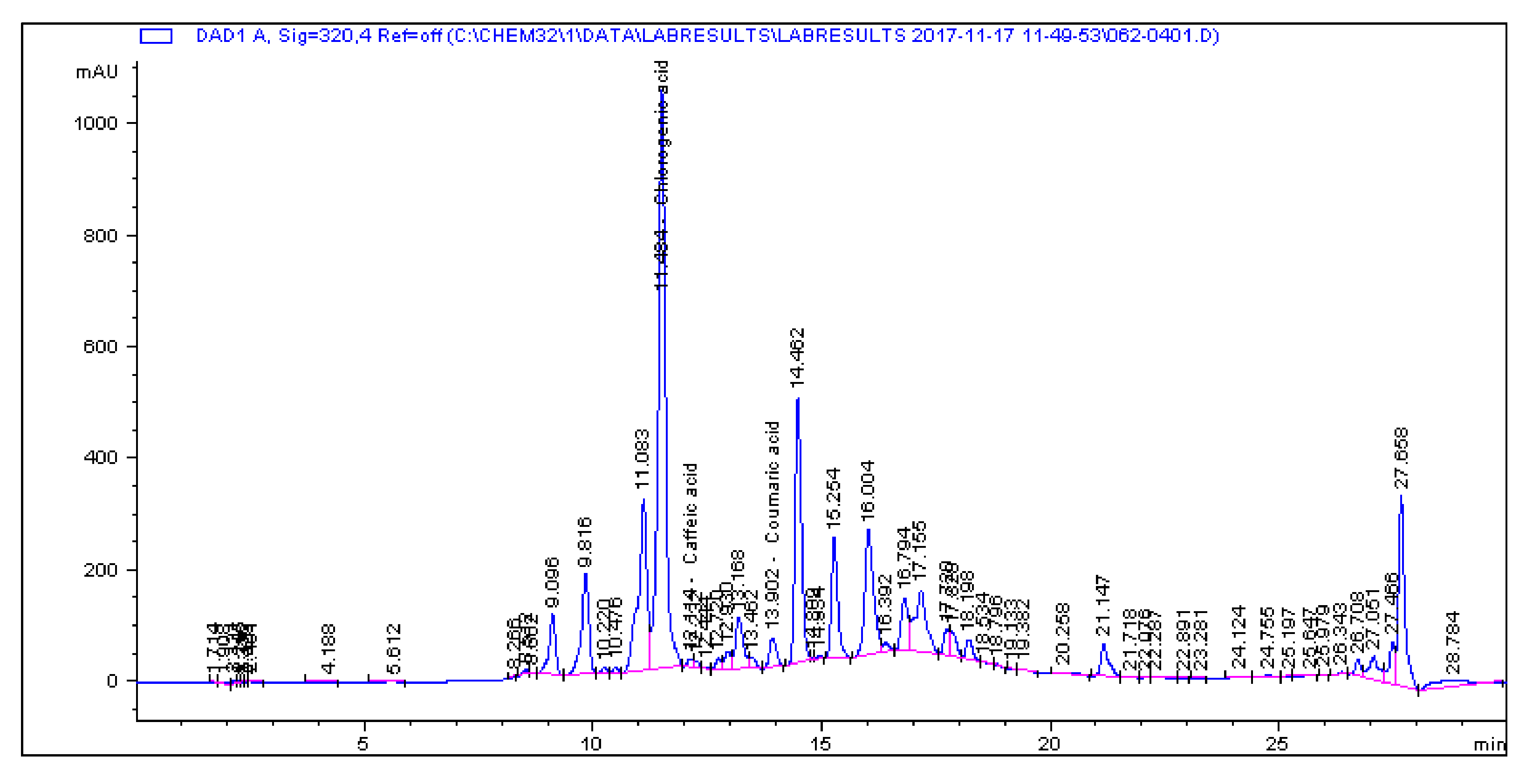 Molecules 25 05546 g0a8 Molecules 25 05546 g0a8