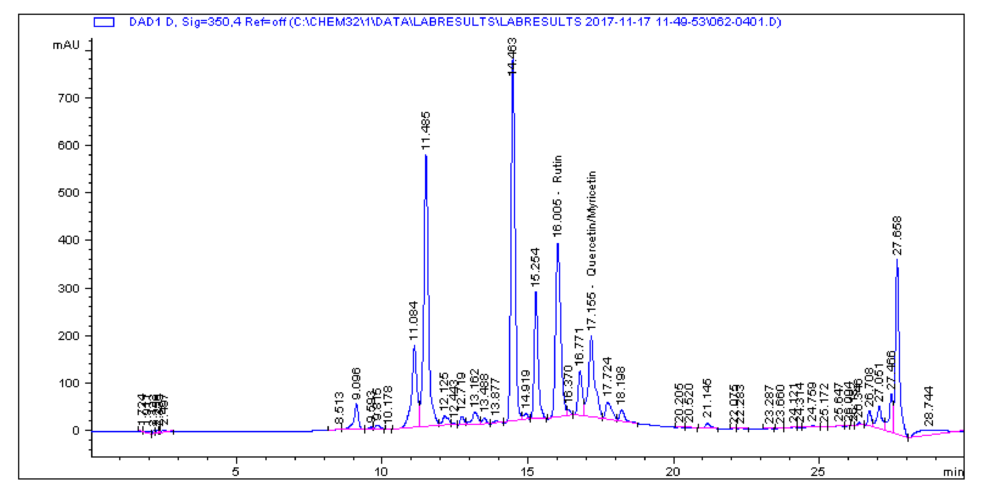 Molecules 25 05546 g0a9 Molecules 25 05546 g0a9