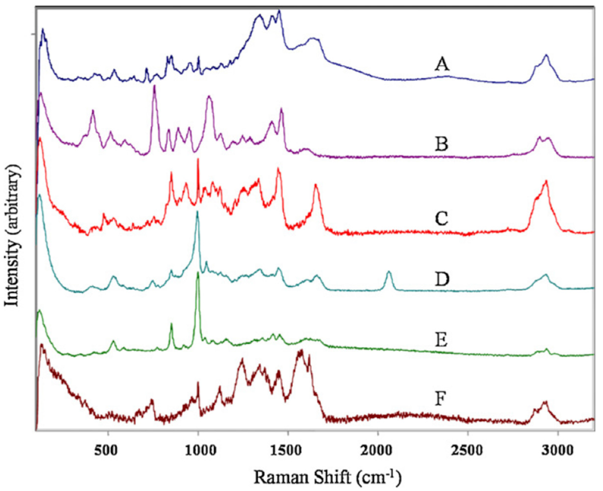 Molecules 25 05547 g003 Molecules 25 05547 g003