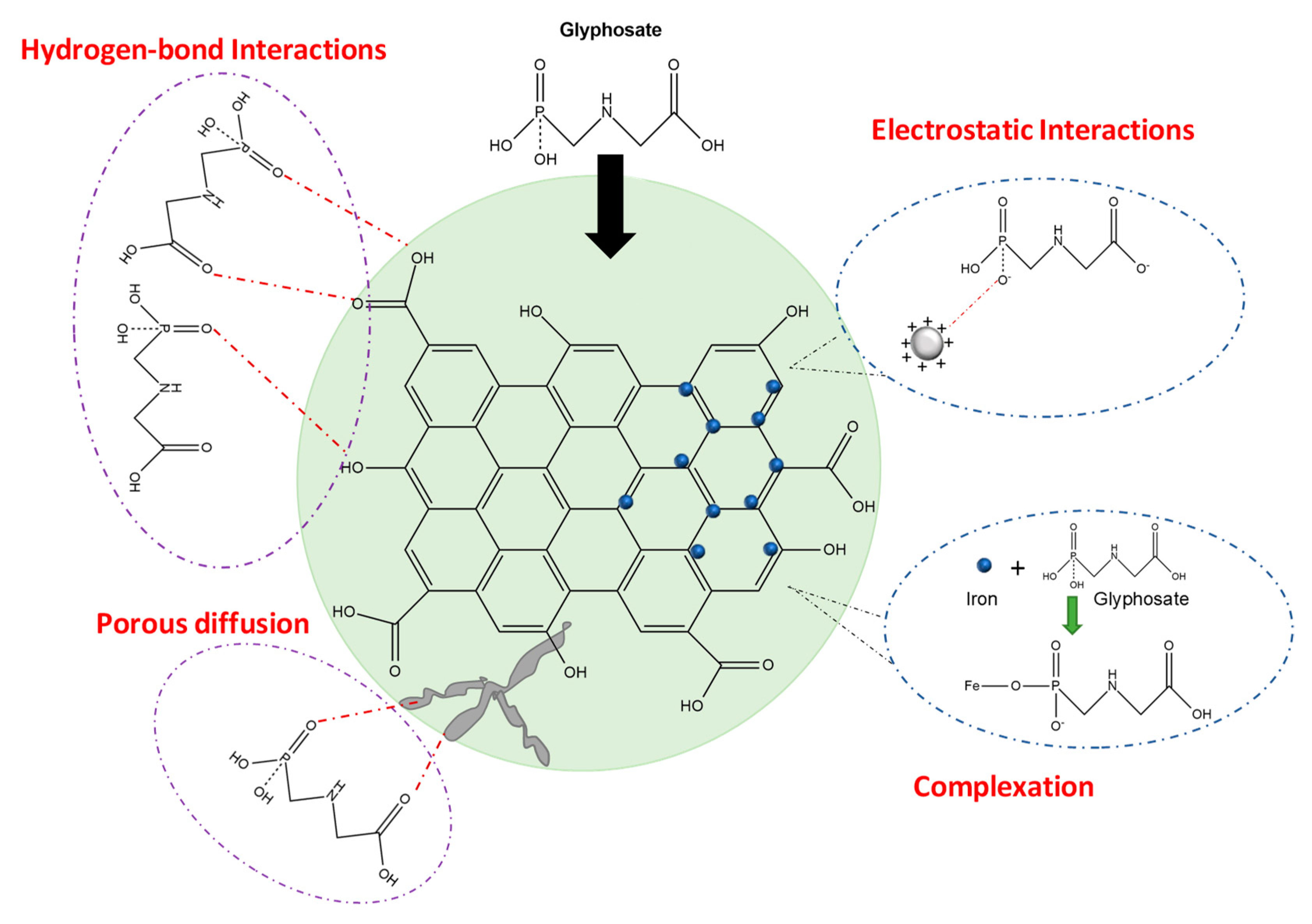 Molecules 25 05550 g002 Molecules 25 05550 g002