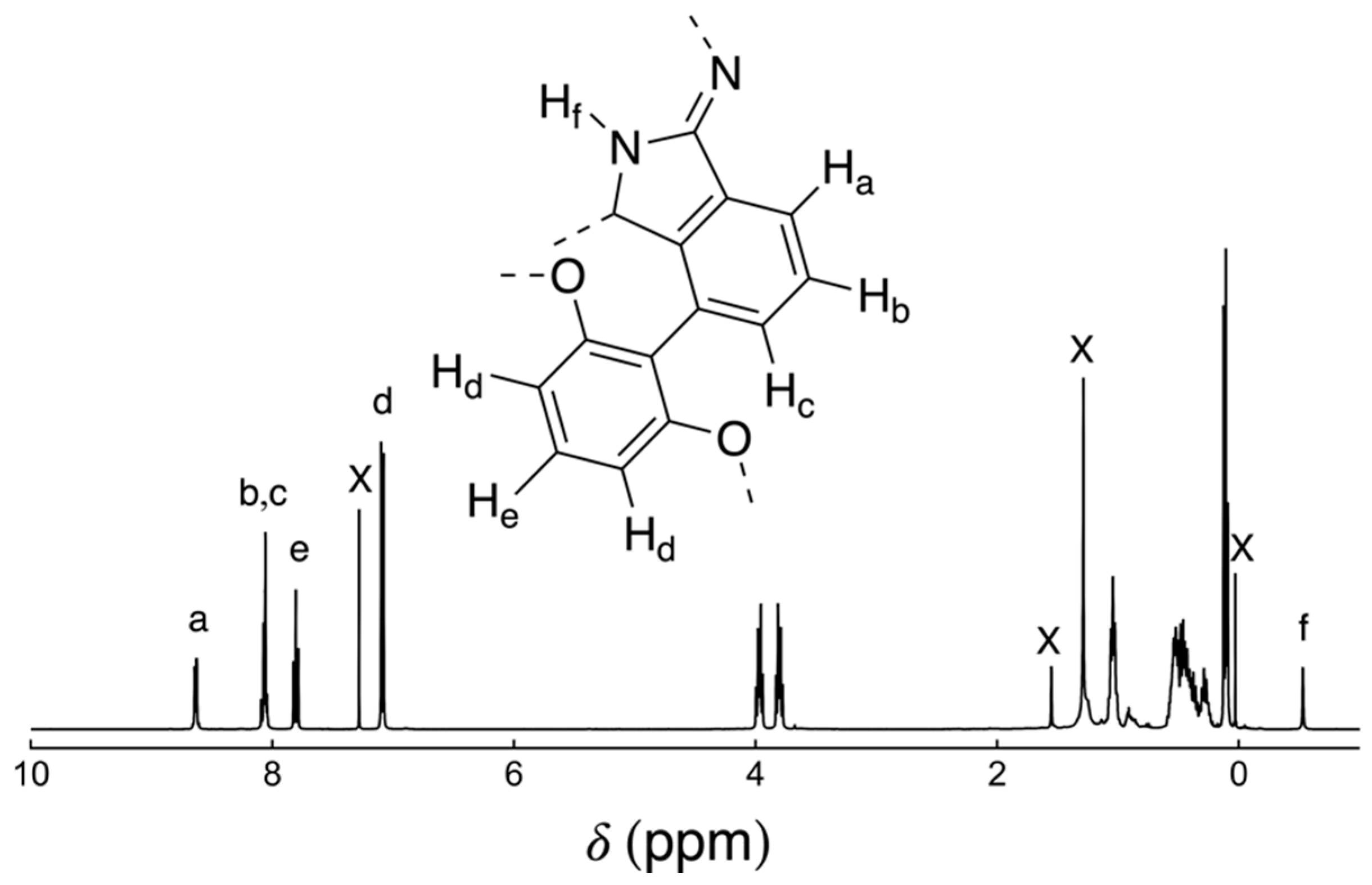 Molecules 25 05552 g002