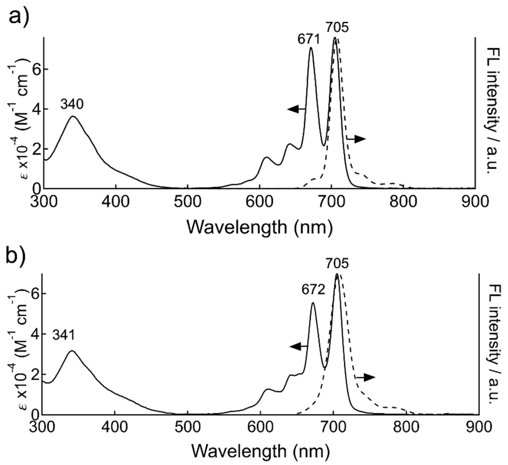 Molecules 25 05552 g004