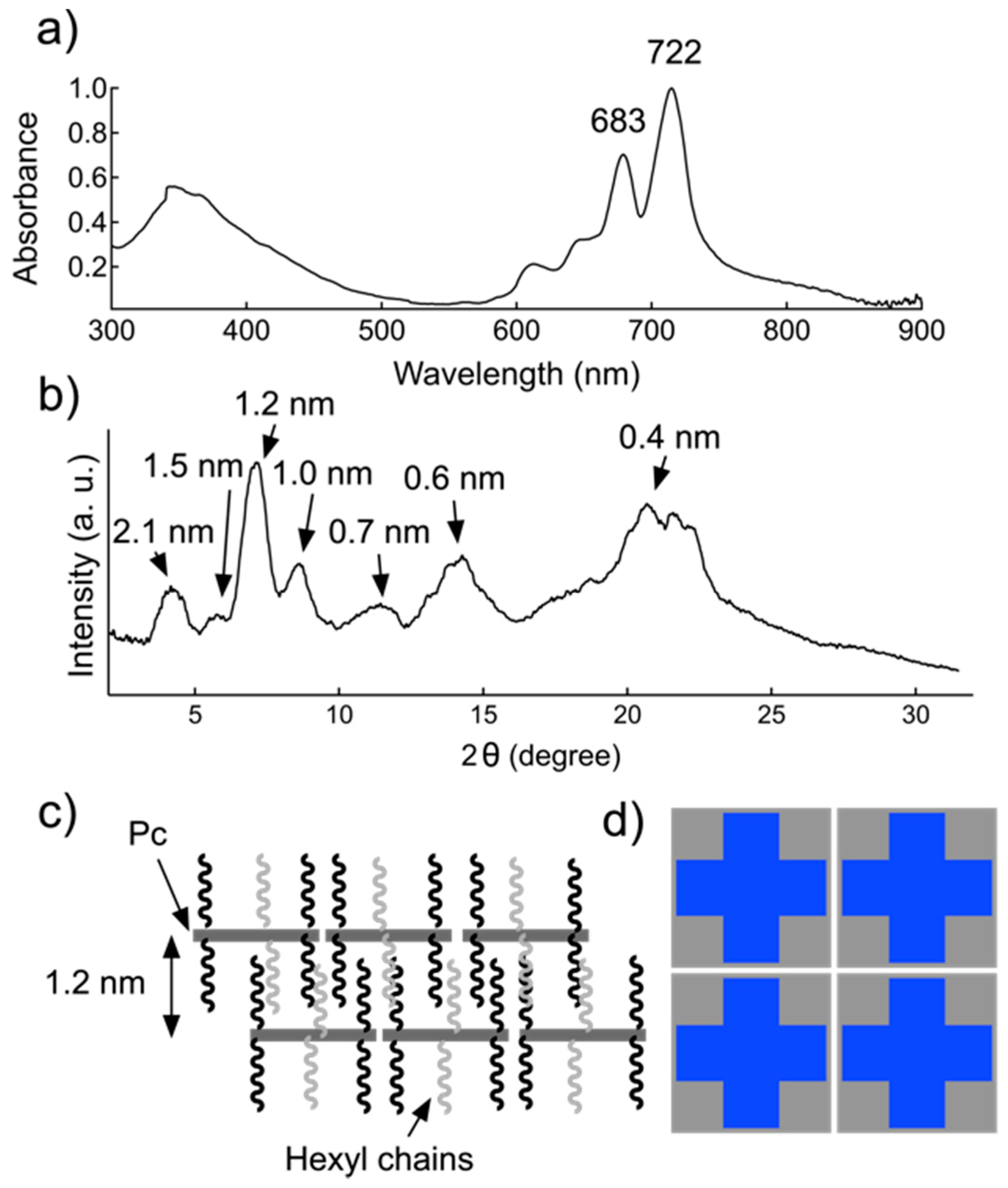 Molecules 25 05552 g007