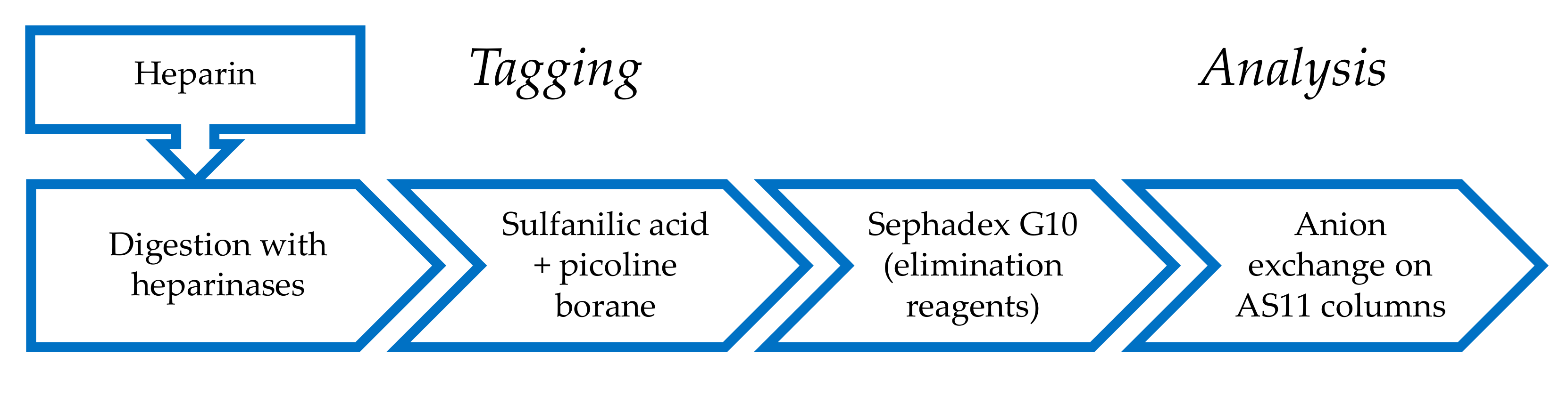 Molecules 25 05553 g003 Molecules 25 05553 g003