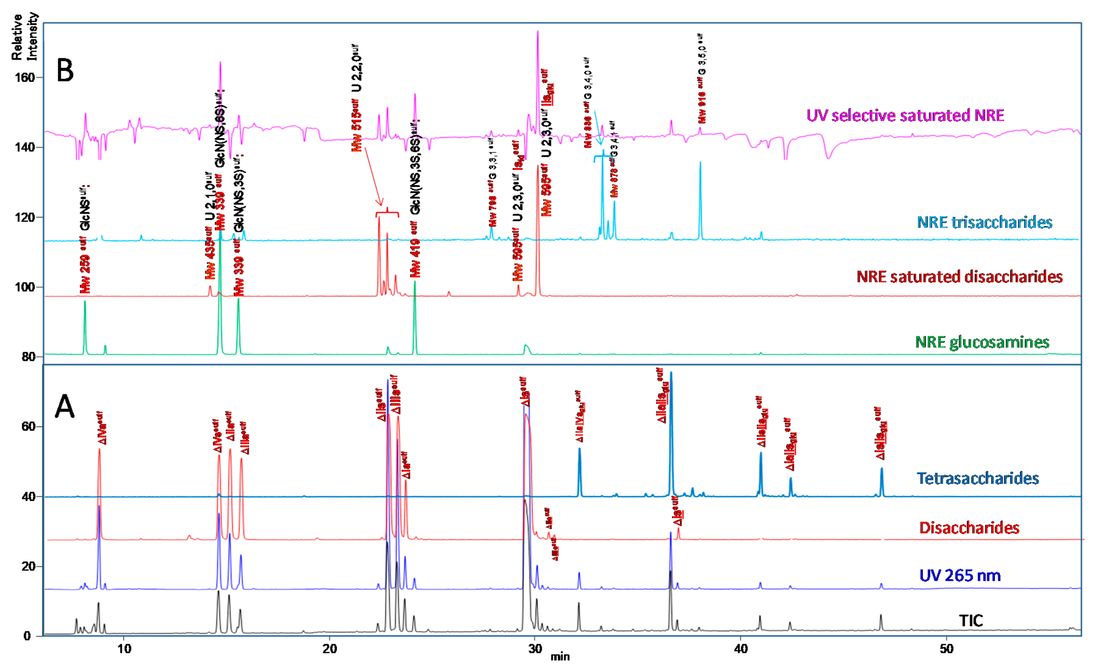 Molecules 25 05553 g004 Molecules 25 05553 g004