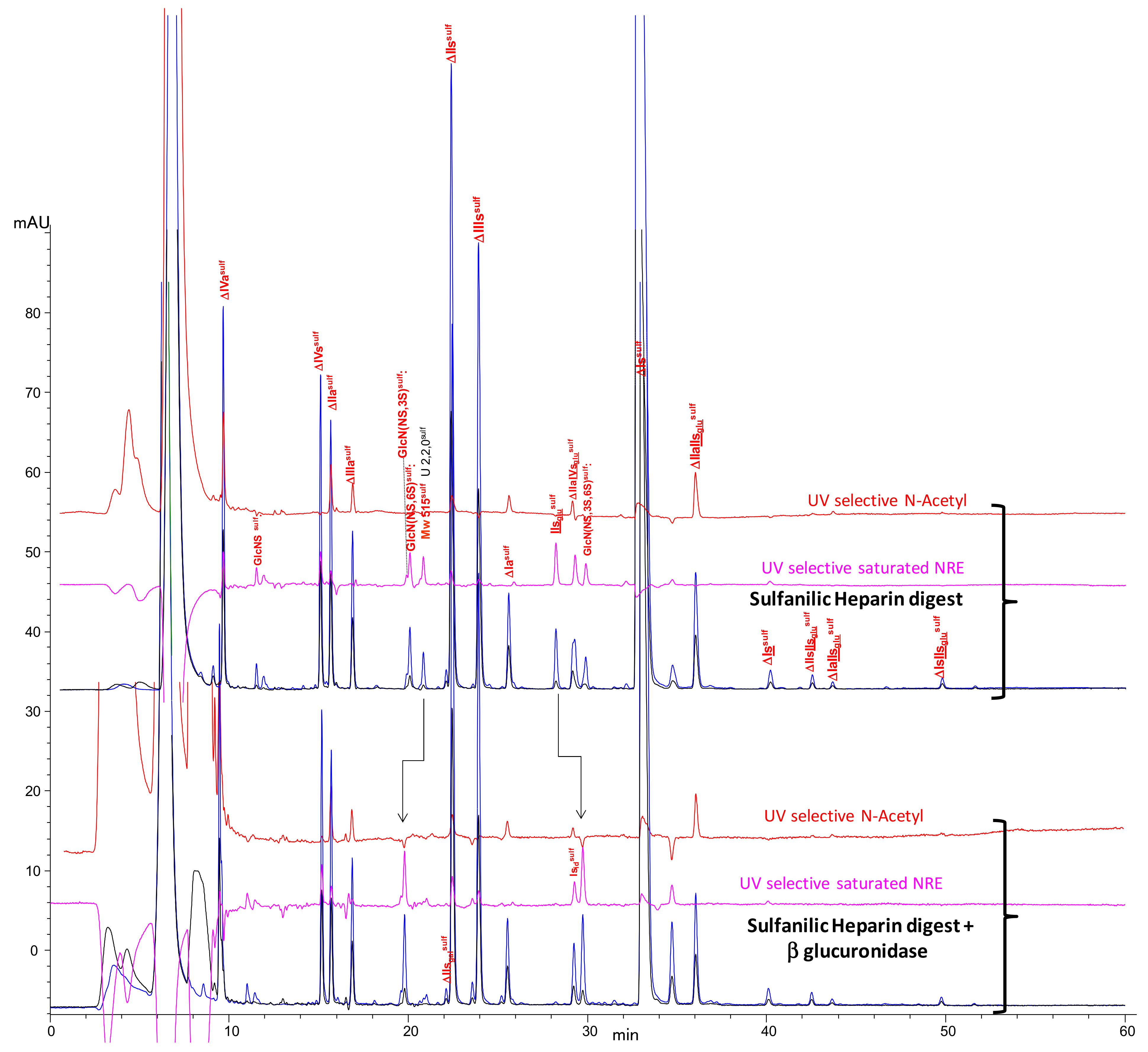 Molecules 25 05553 g007 Molecules 25 05553 g007