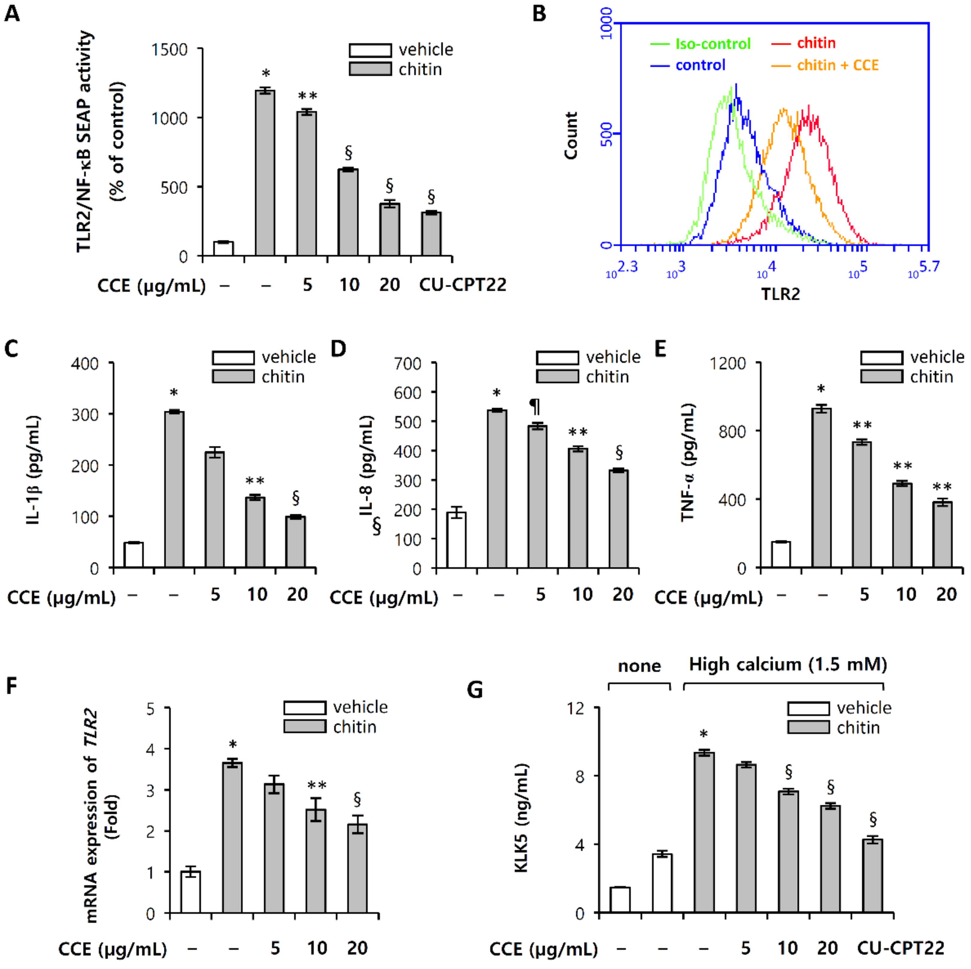 Molecules 25 05556 g006 Molecules 25 05556 g006