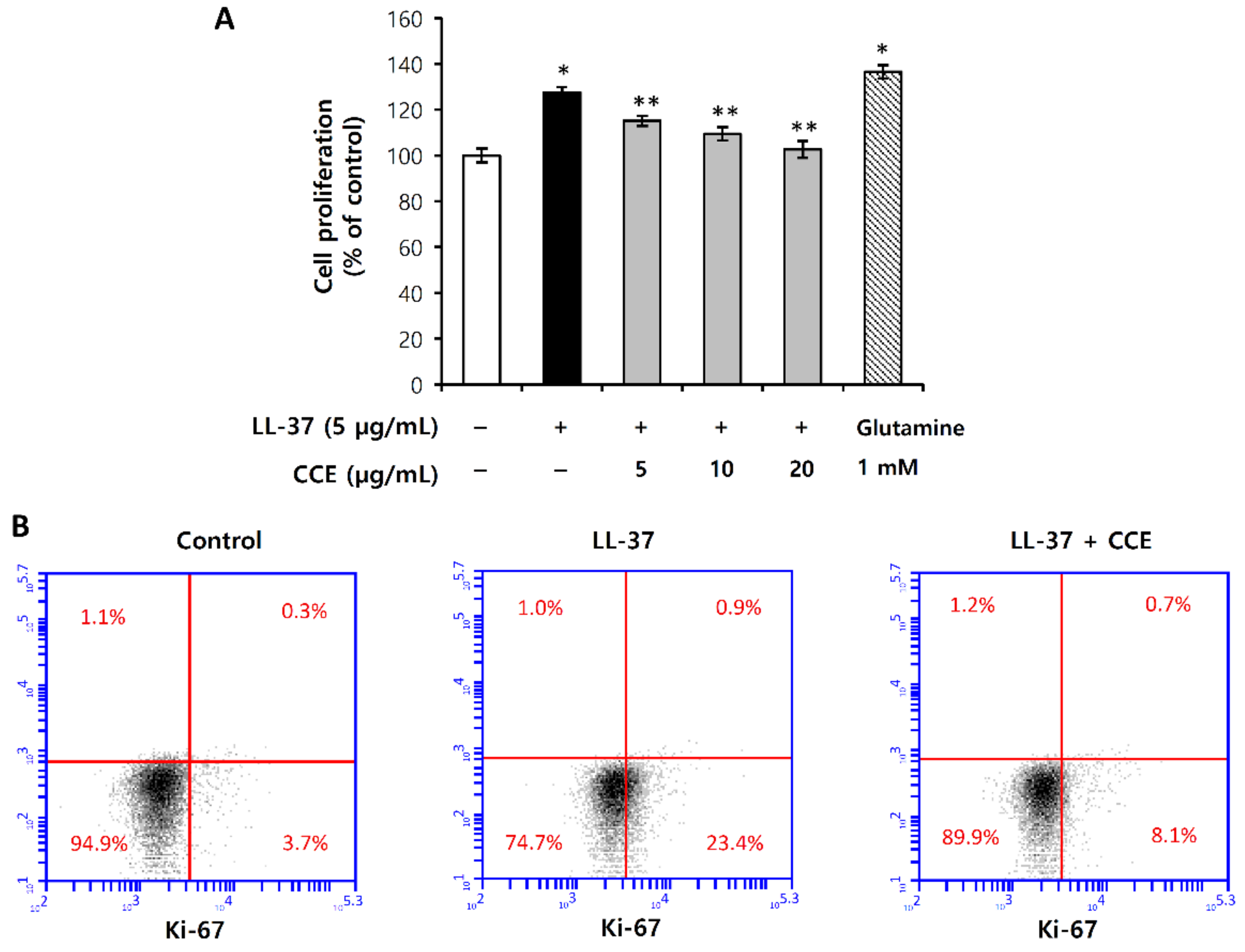 Molecules 25 05556 g007 Molecules 25 05556 g007