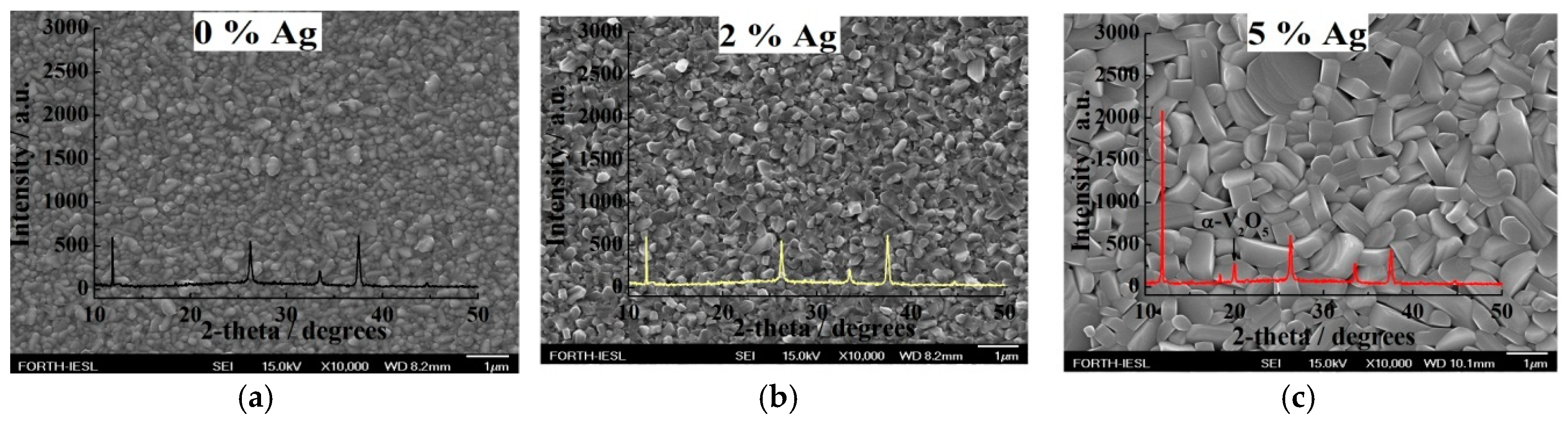 Molecules 25 05558 g005
