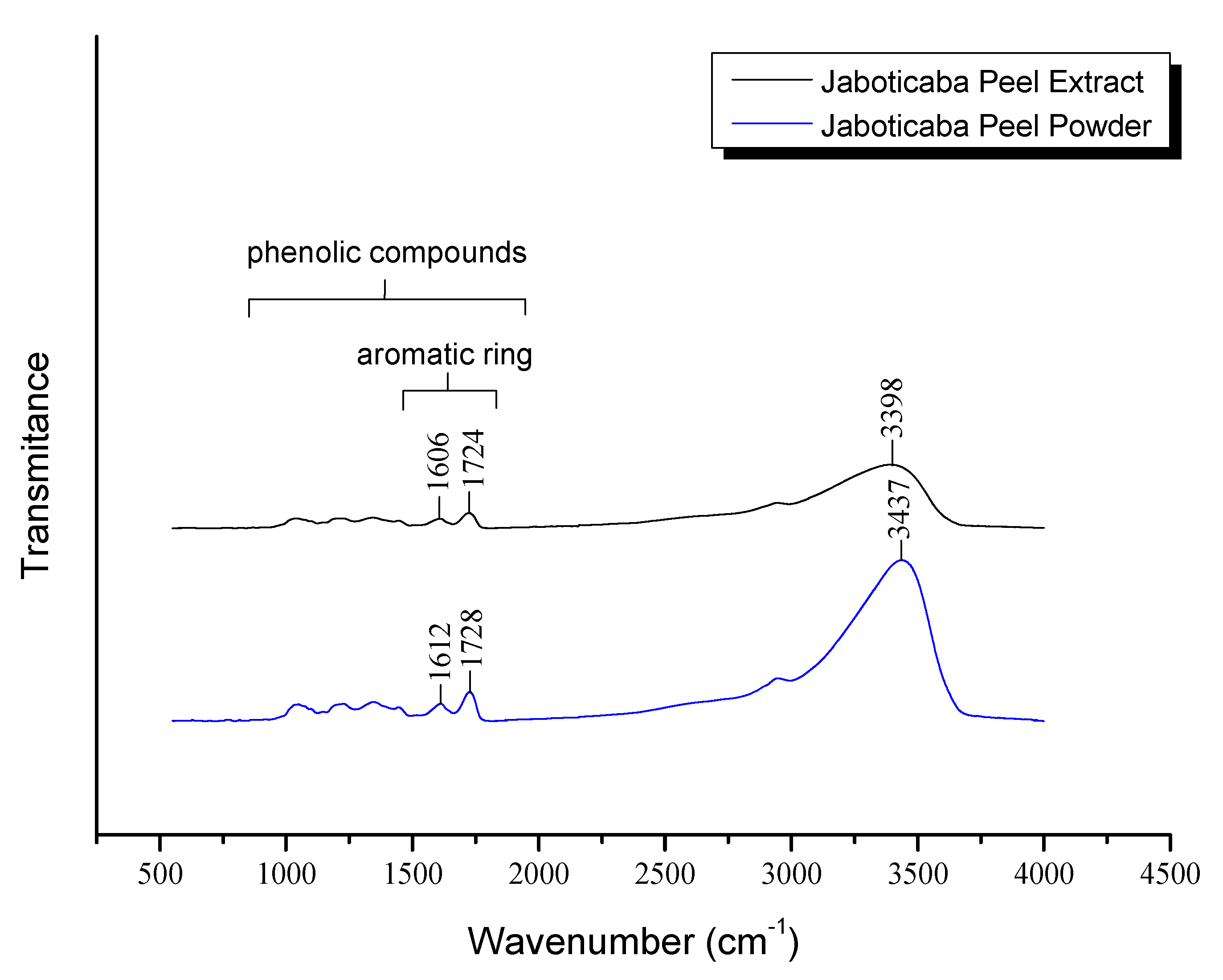 Molecules 25 05563 g003 Molecules 25 05563 g003