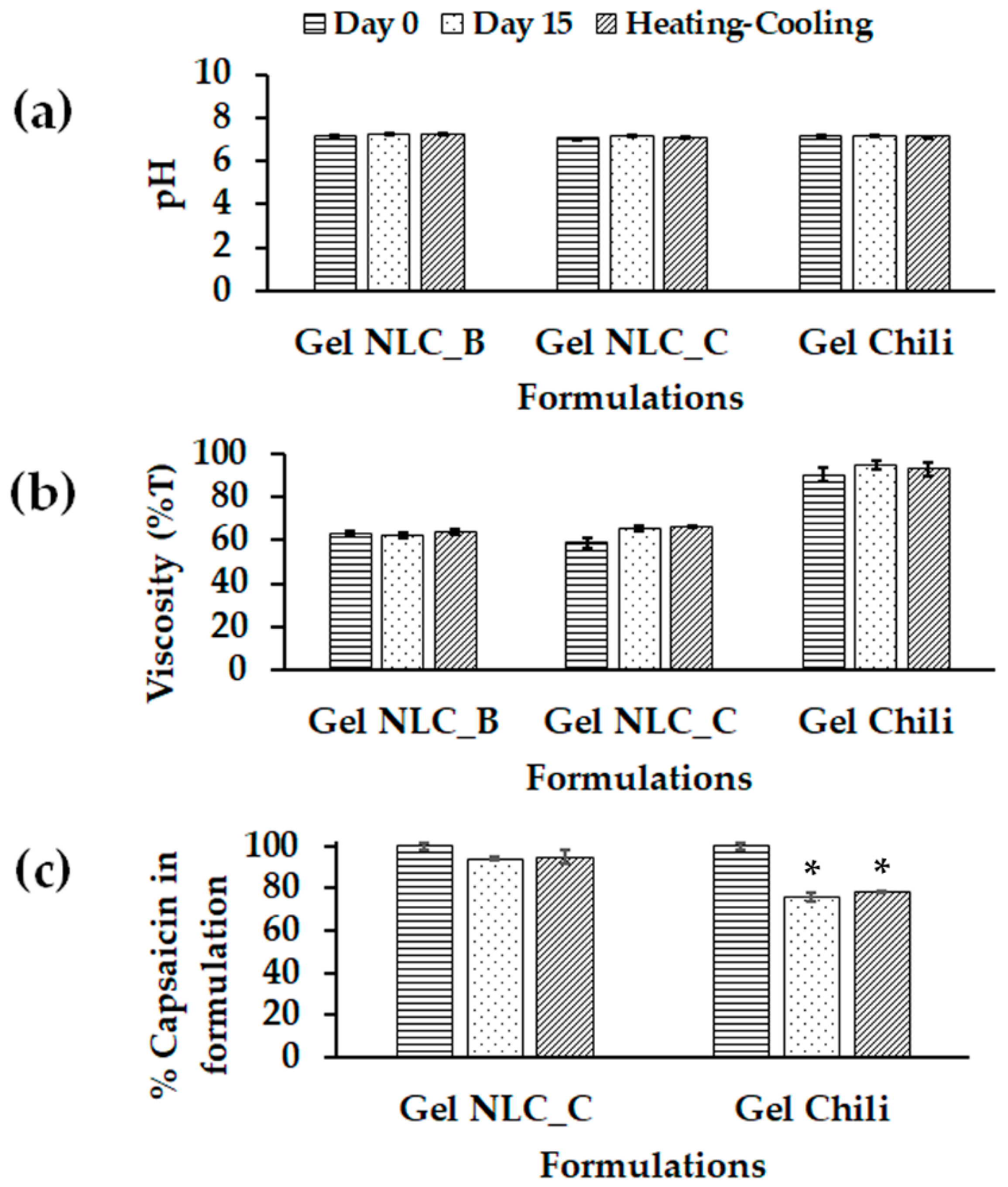 Molecules 25 05575 g004 Molecules 25 05575 g004