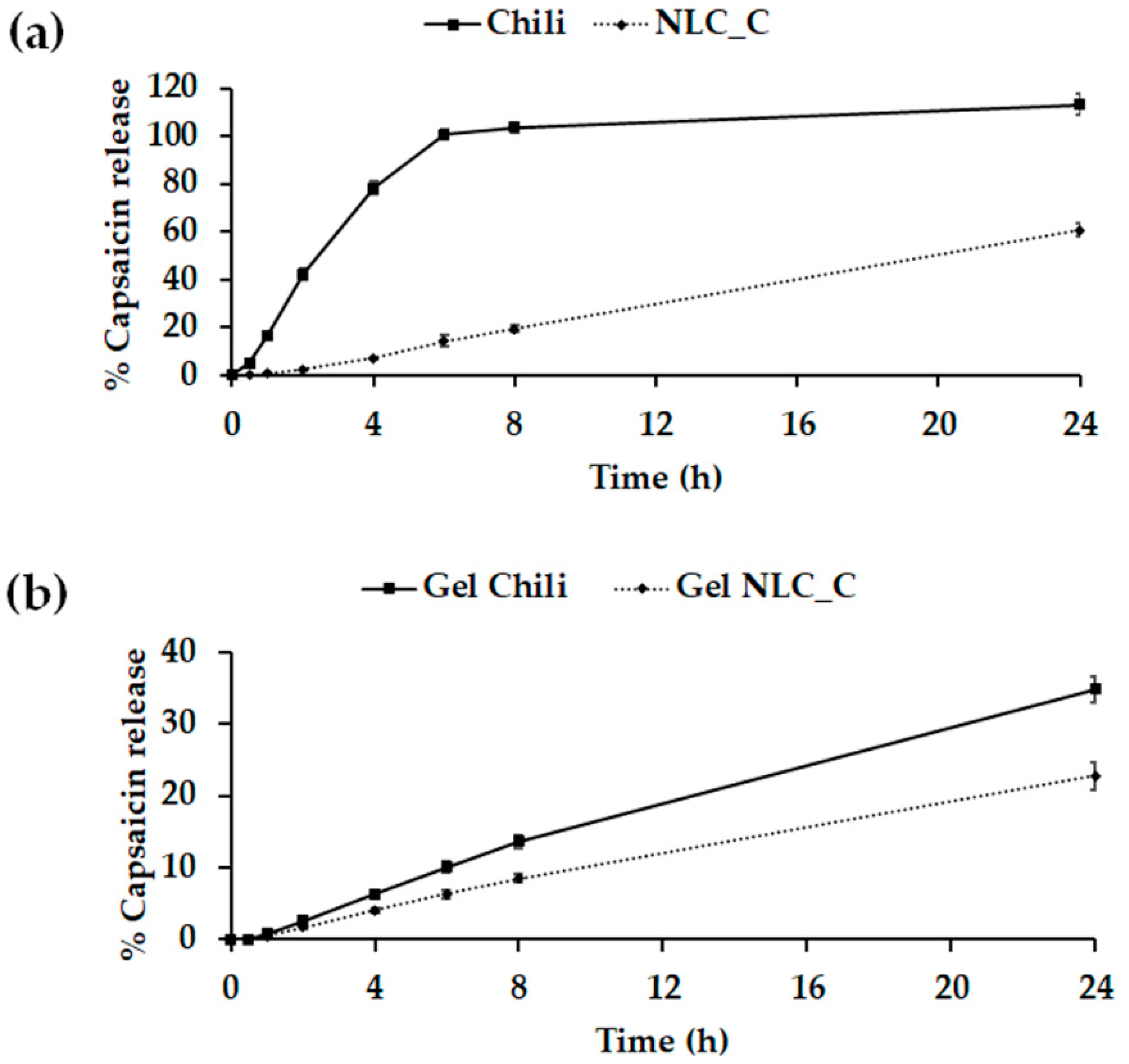 Molecules 25 05575 g005 Molecules 25 05575 g005
