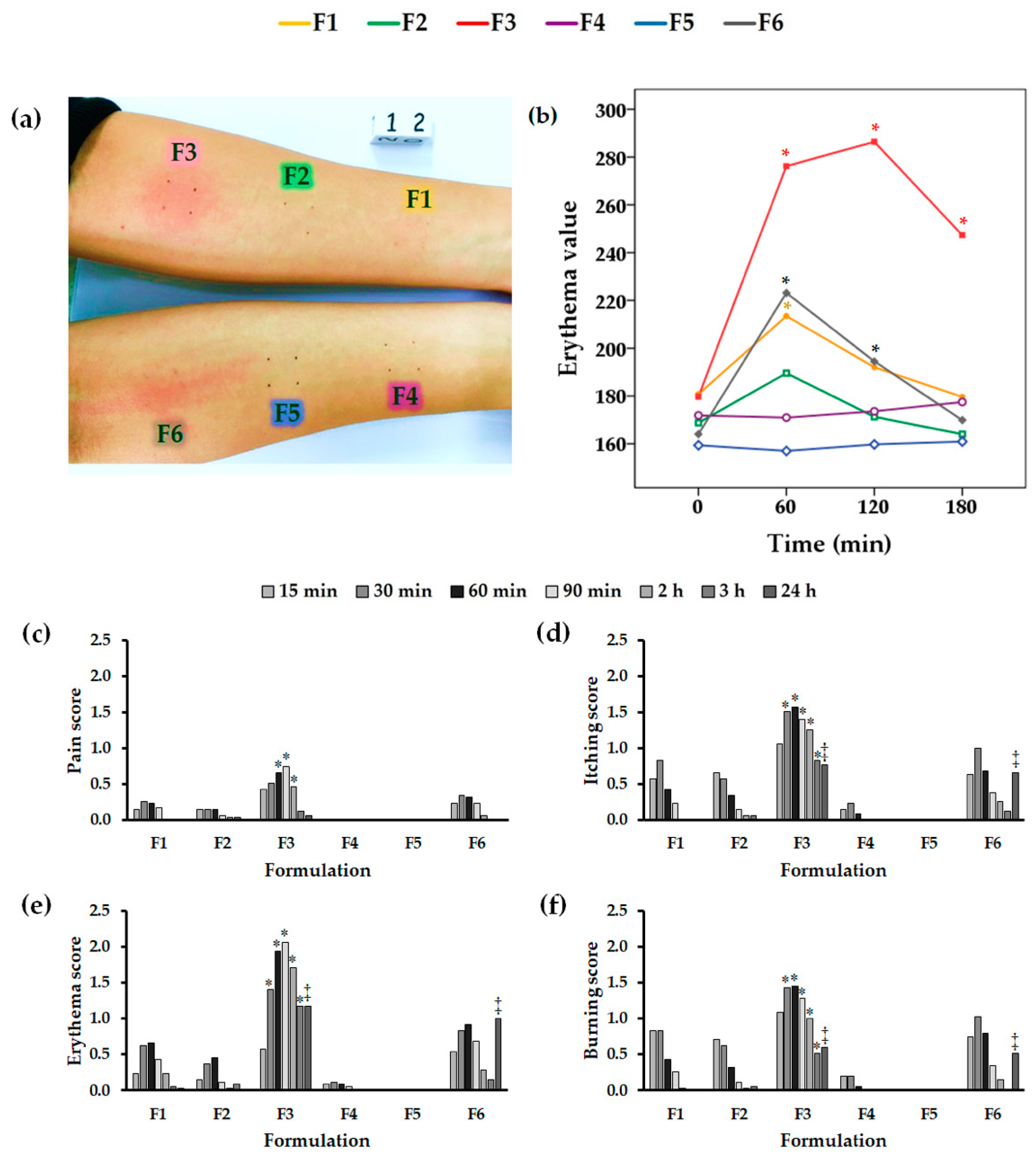 Molecules 25 05575 g007 Molecules 25 05575 g007