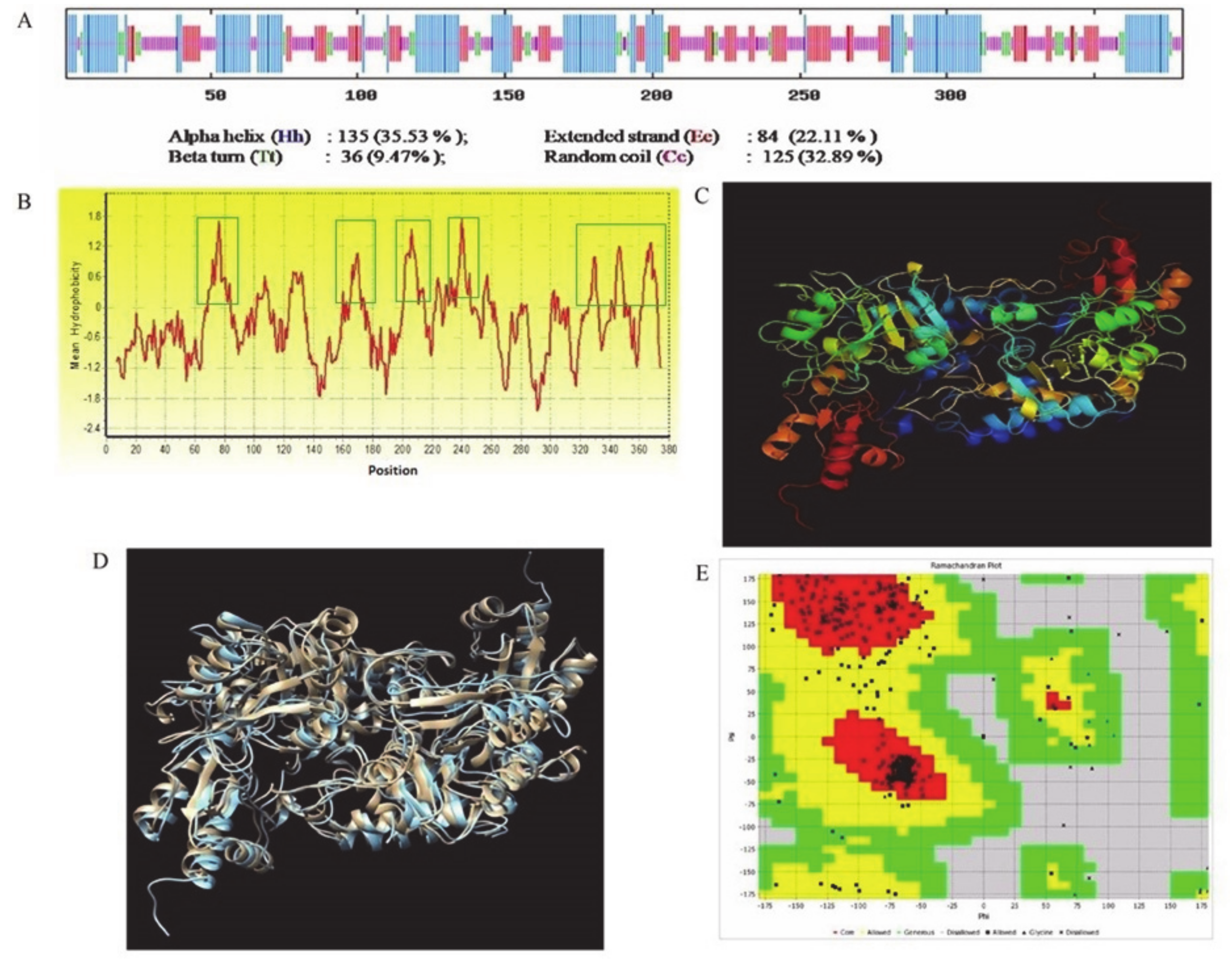 Molecules 25 05580 g001 Molecules 25 05580 g001
