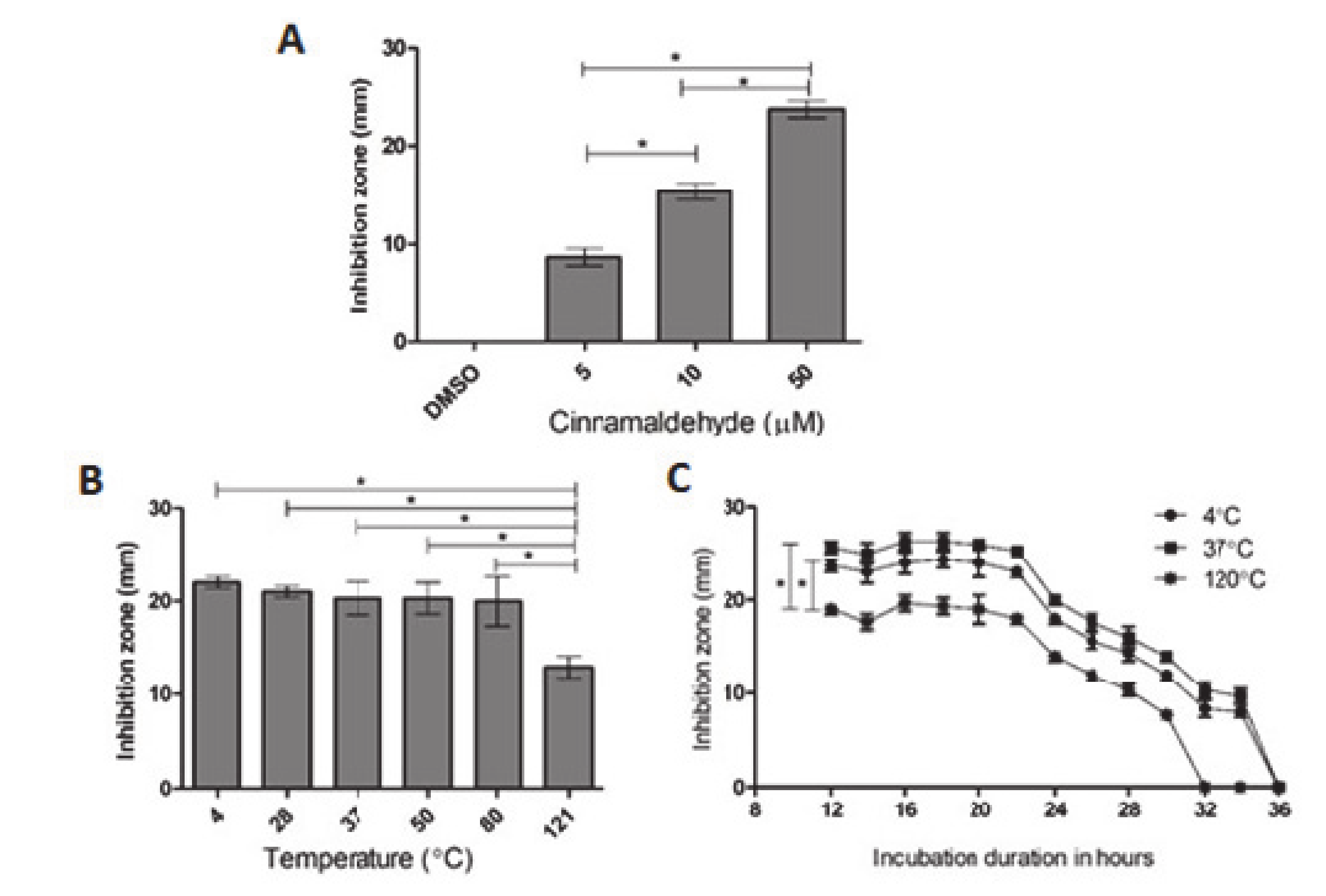 Molecules 25 05580 g003 Molecules 25 05580 g003
