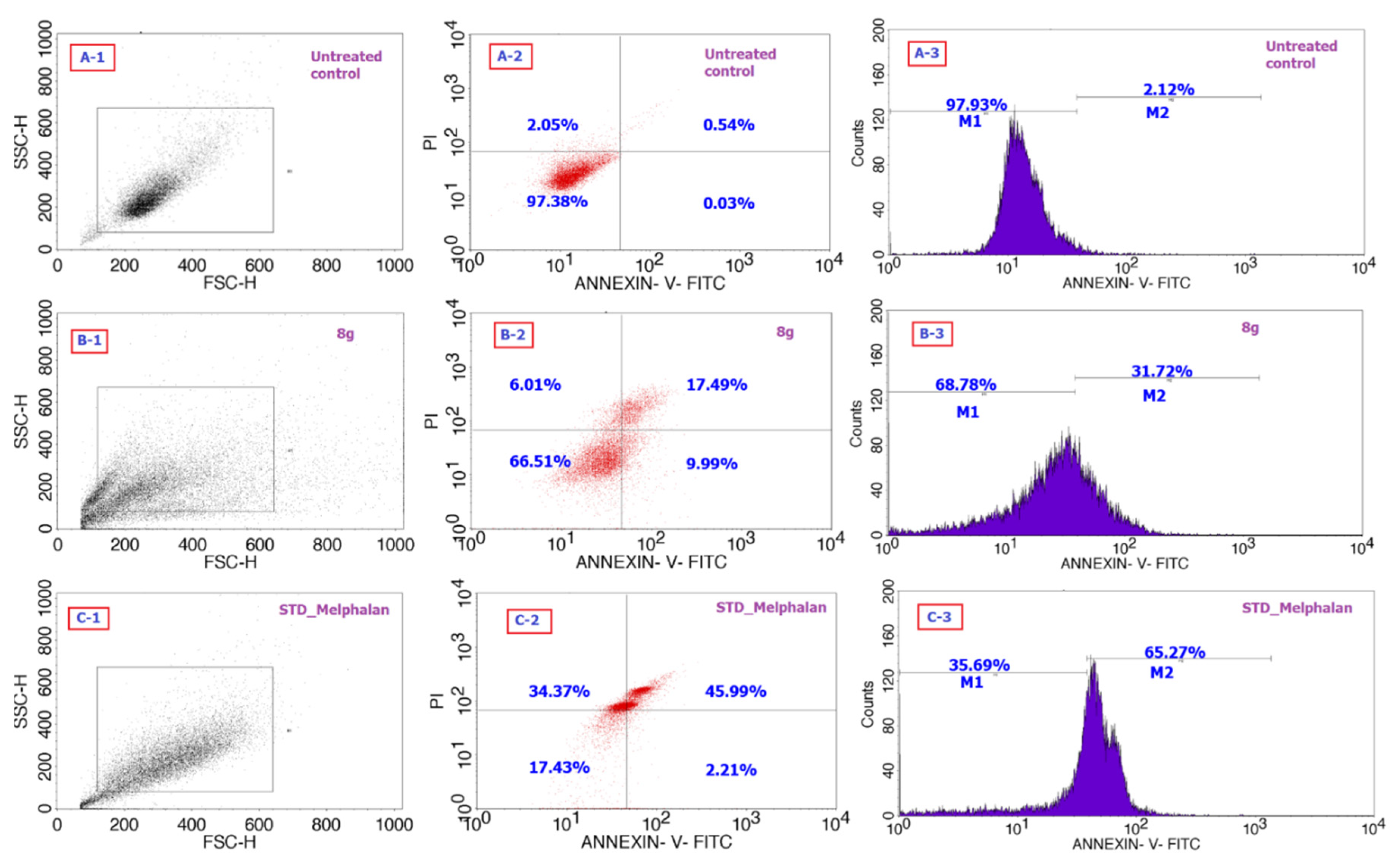 Molecules 25 05581 g005