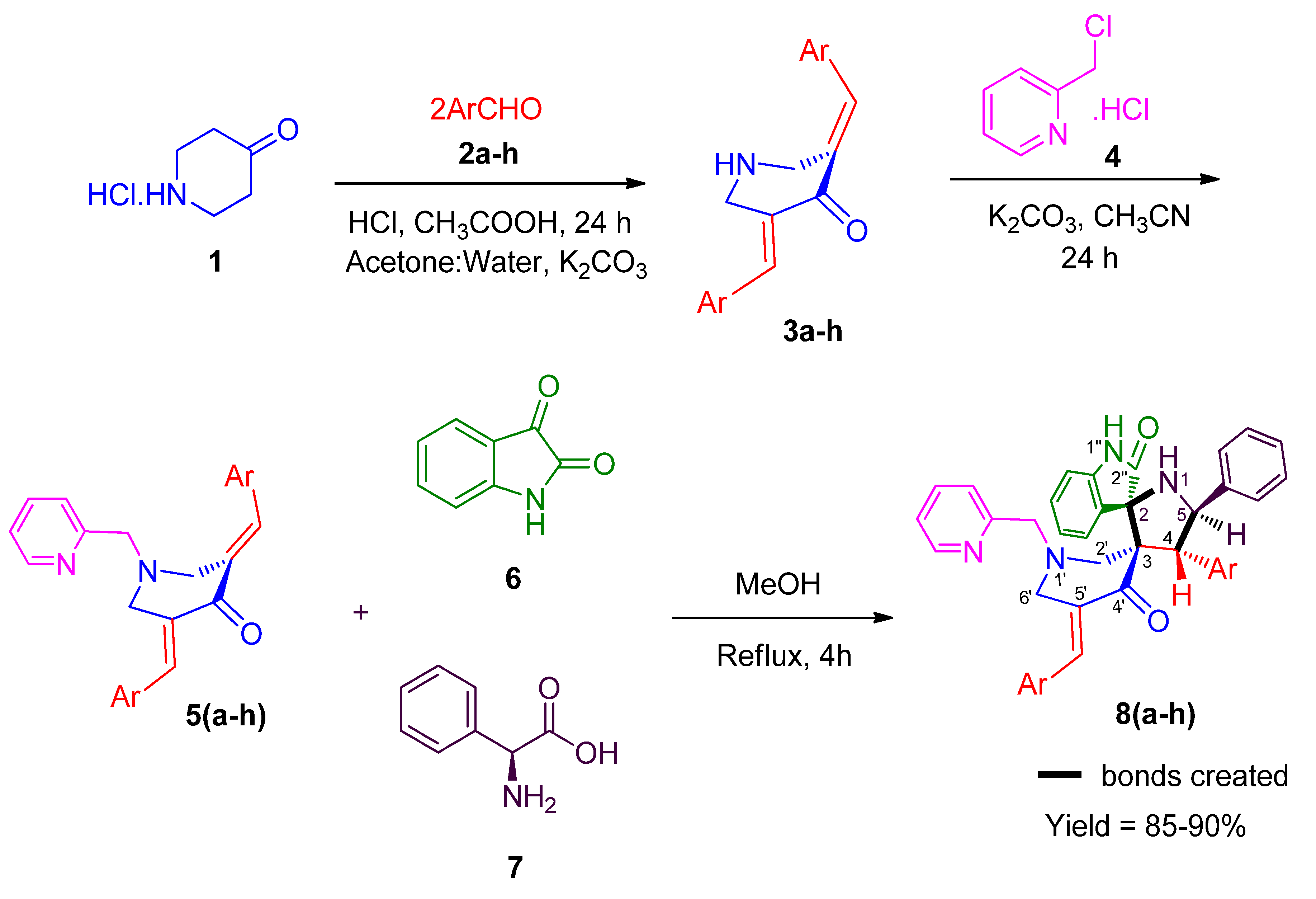 Molecules 25 05581 sch001
