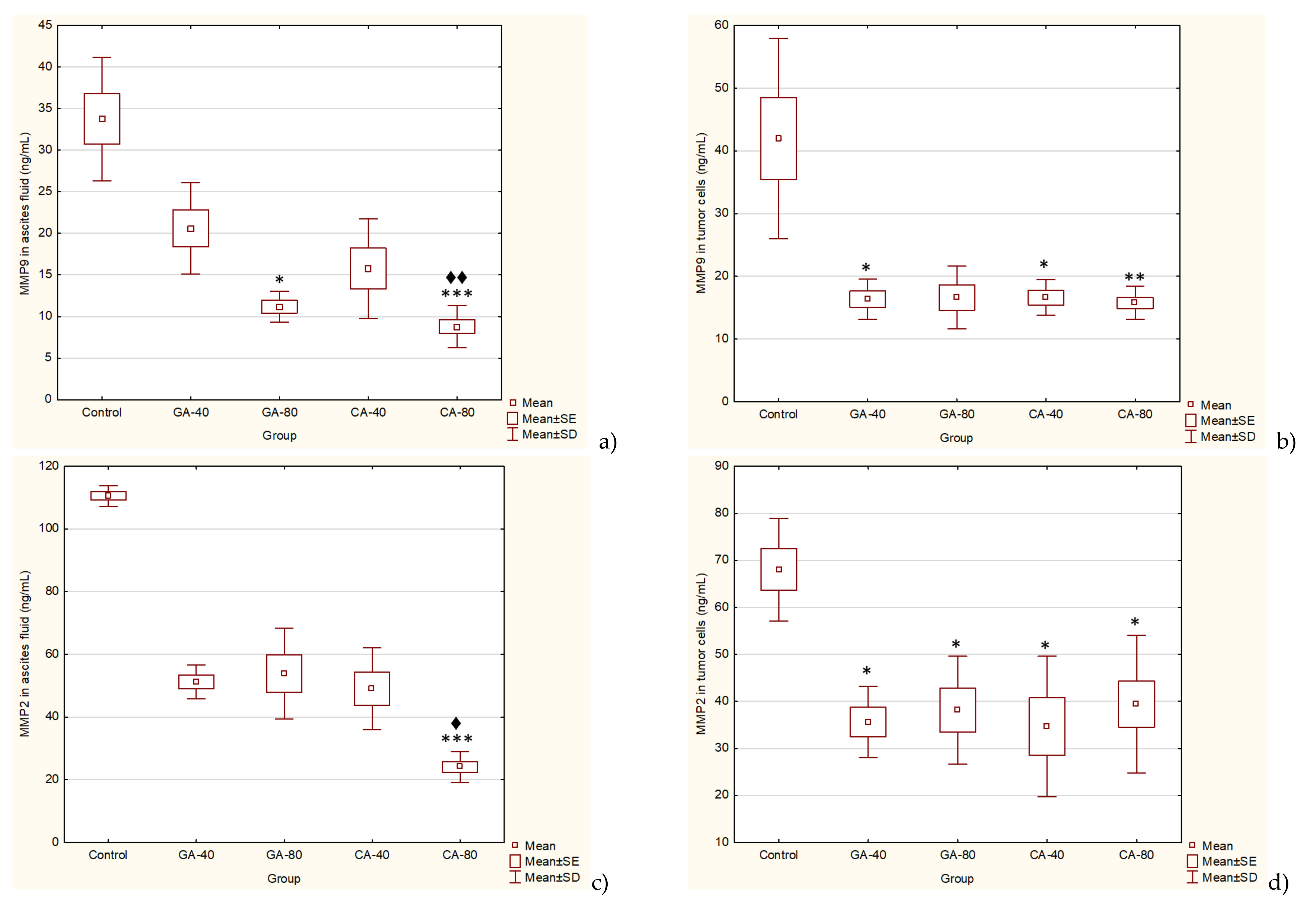 Molecules 25 05583 g005