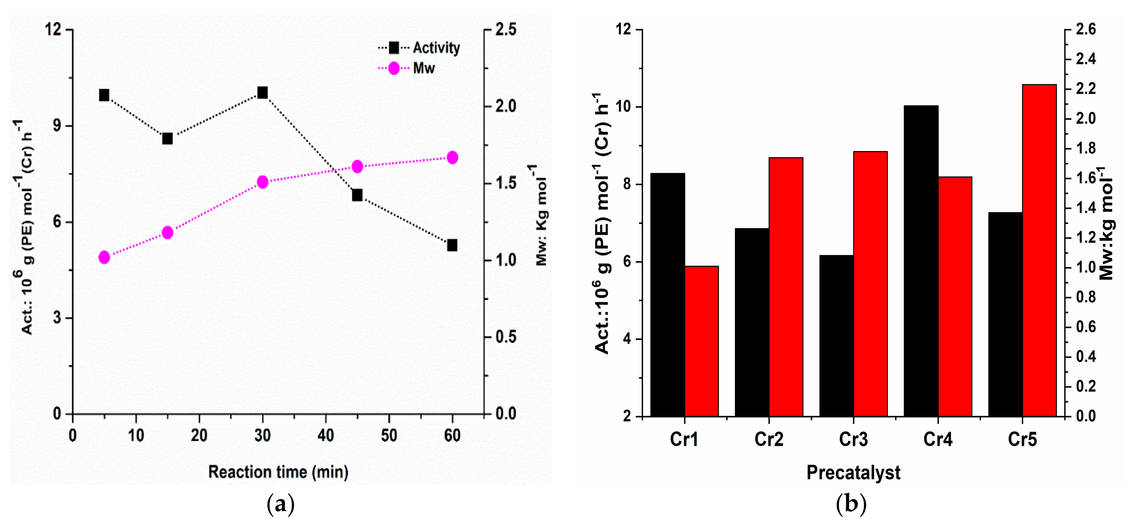 Molecules 25 05584 g003